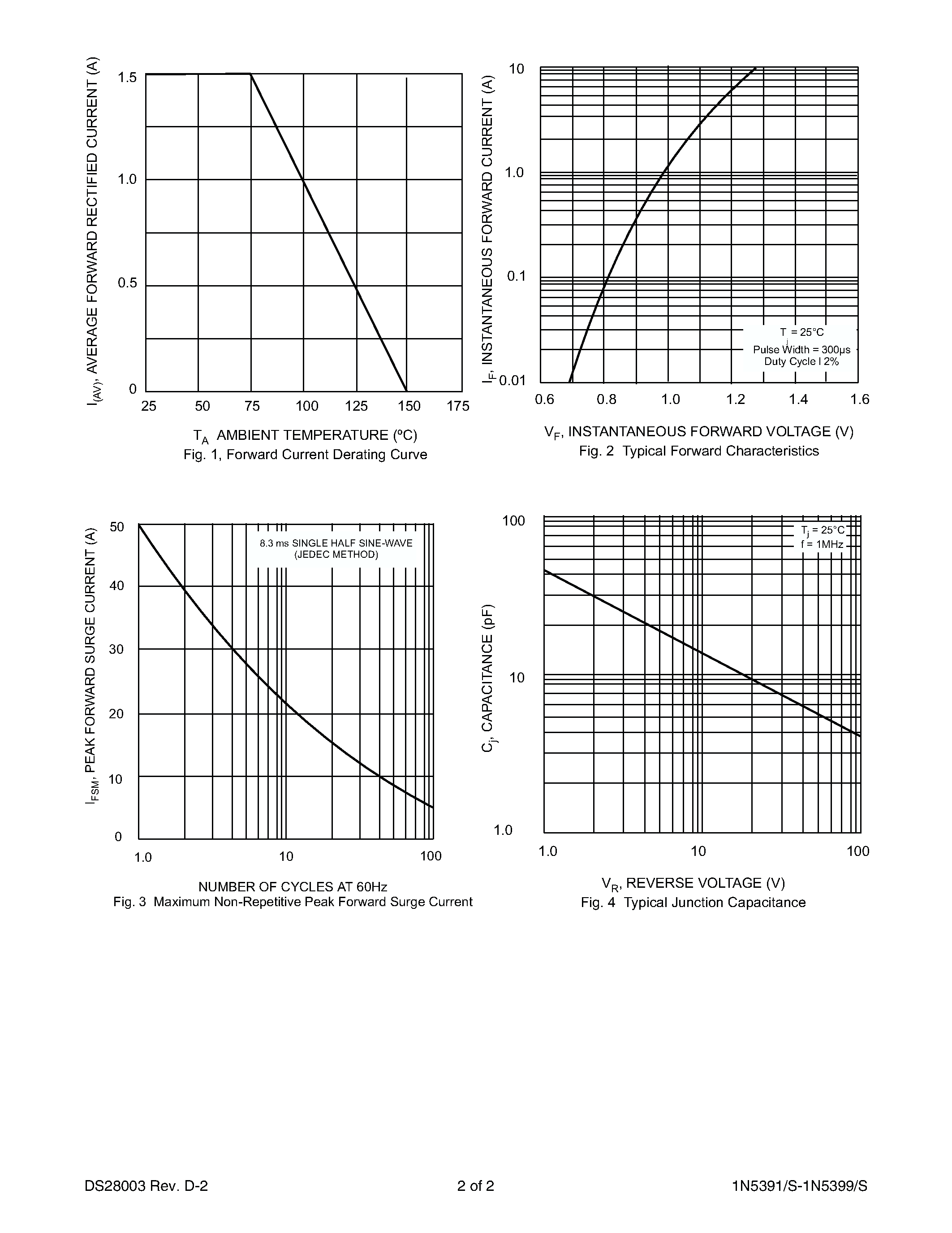 Datasheet 1N5398 - 1.5A RECTIFIER page 2