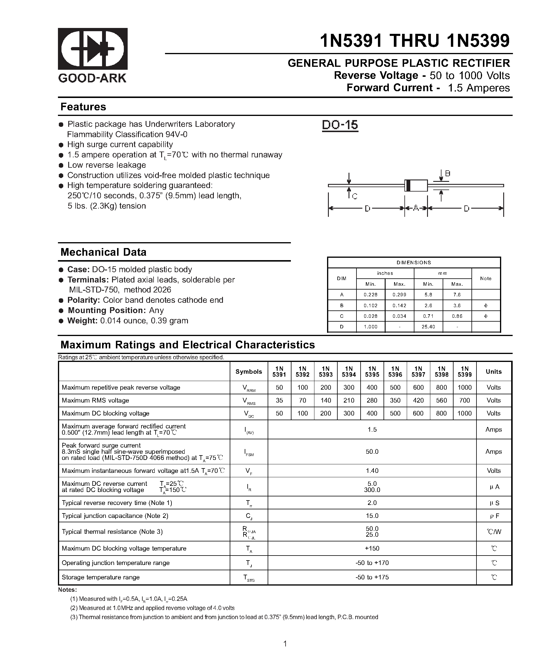 Даташит на микросхему 1N5398 страница 1 Даташит 1N5398 - GENERAL PURPOSE PLASTIC RECTIFIER страница 1