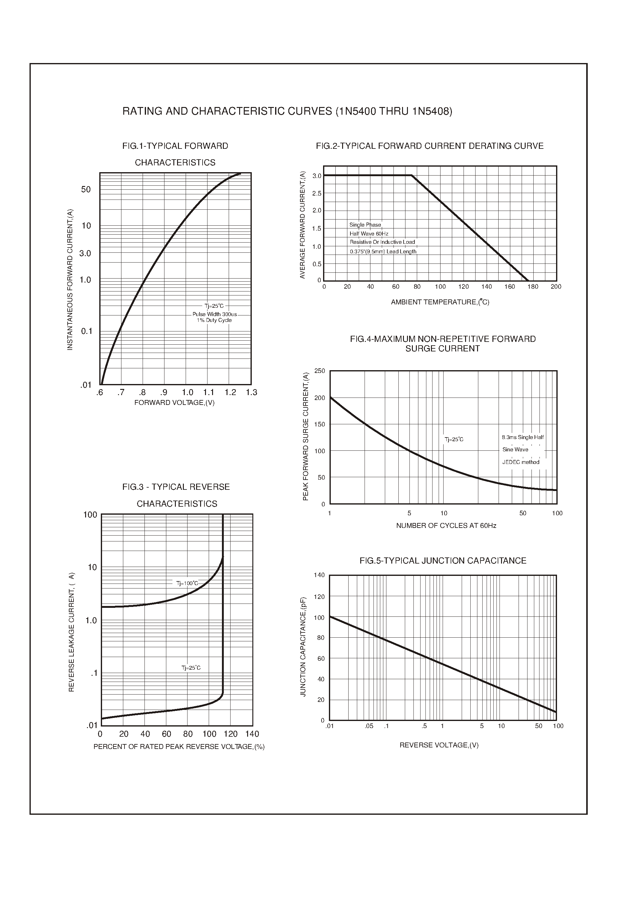 Datasheet 1N5400 page 2 Datasheet 1N5400 - 3.0 AMP SILICON RECTIFIERS page 2