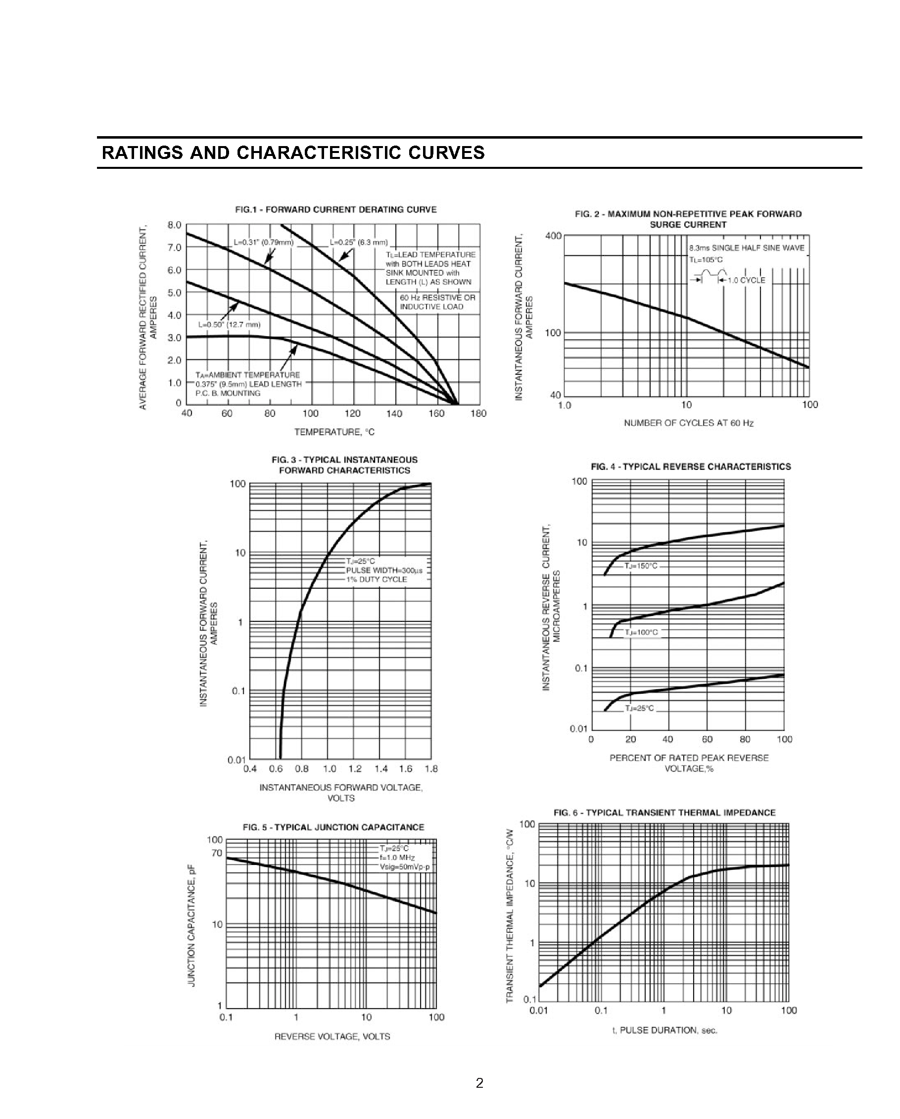 Datasheet 1N5400 page 2 Datasheet 1N5400 - GENERAL PURPOSE PLASTIC RECTIFIER page 2