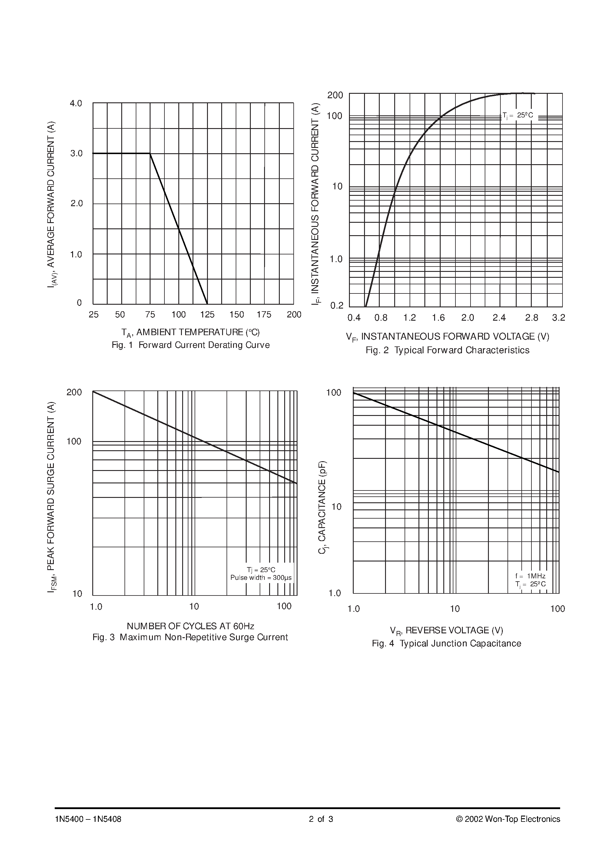 Datasheet 1N5400-TB - 3.0A SILICON RECTIFIER page 2