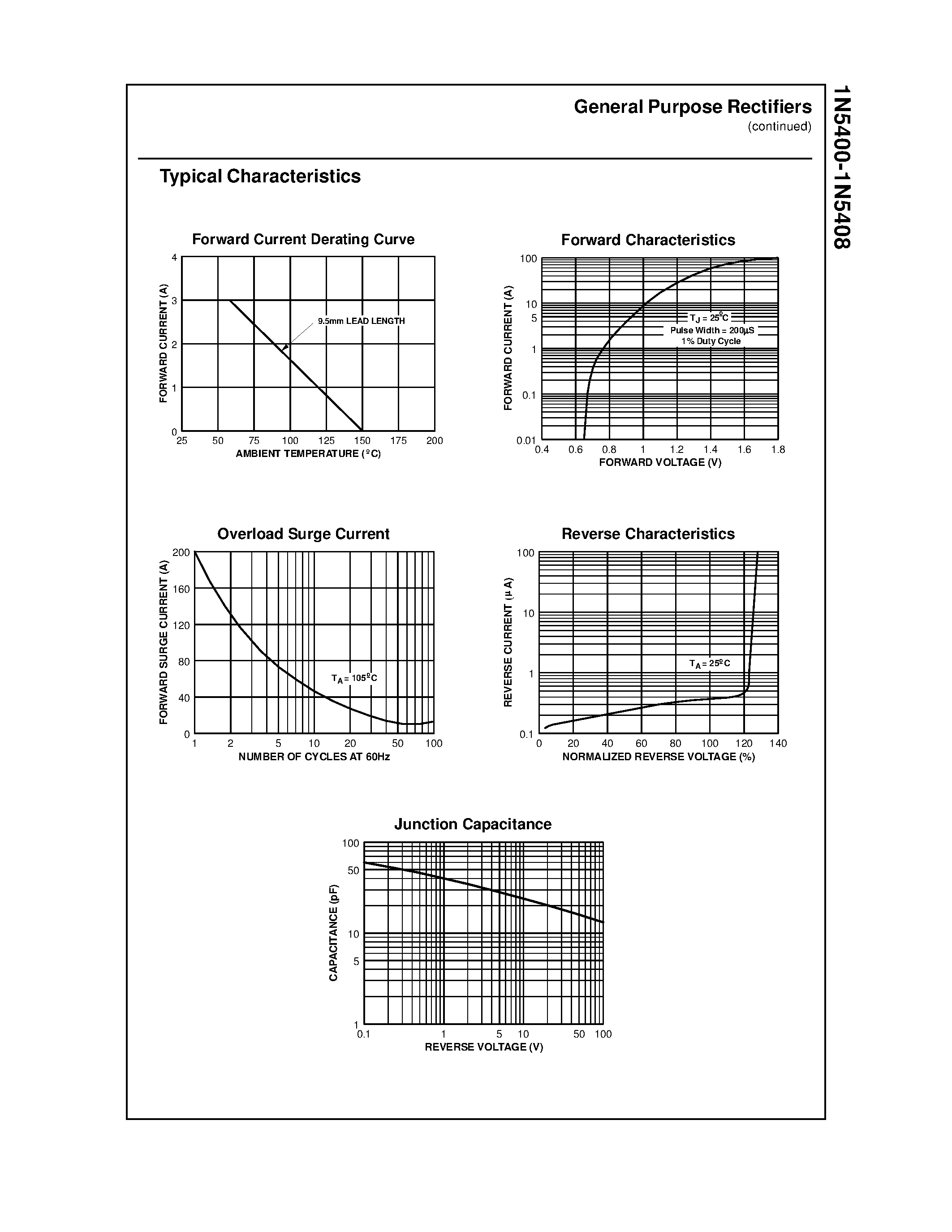 Datasheet 1N5401 - 3.0 Ampere General Purpose Rectifiers page 2