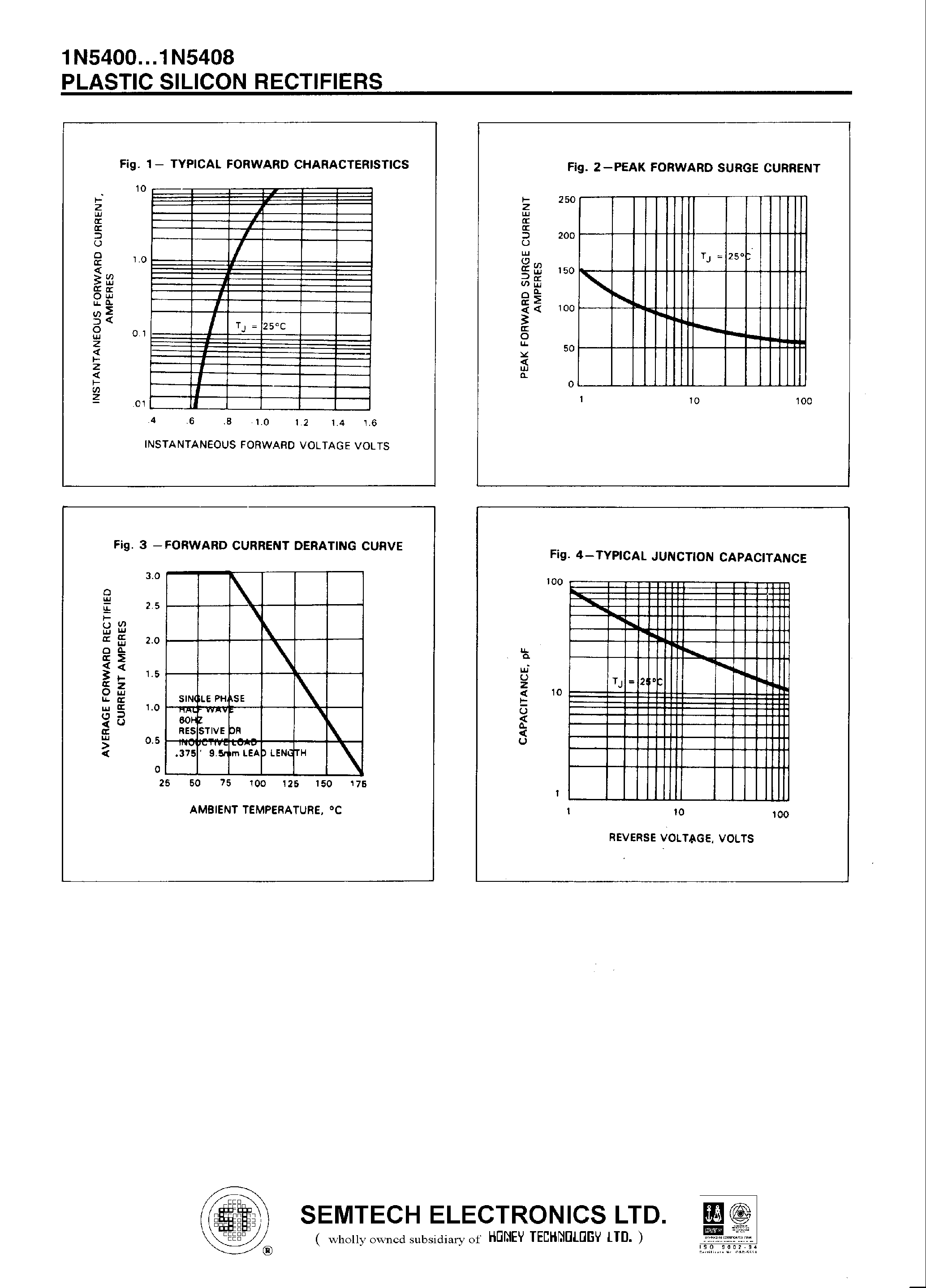 Datasheet 1N5401 - PLASTIC SILICON RECTIFIERS page 2
