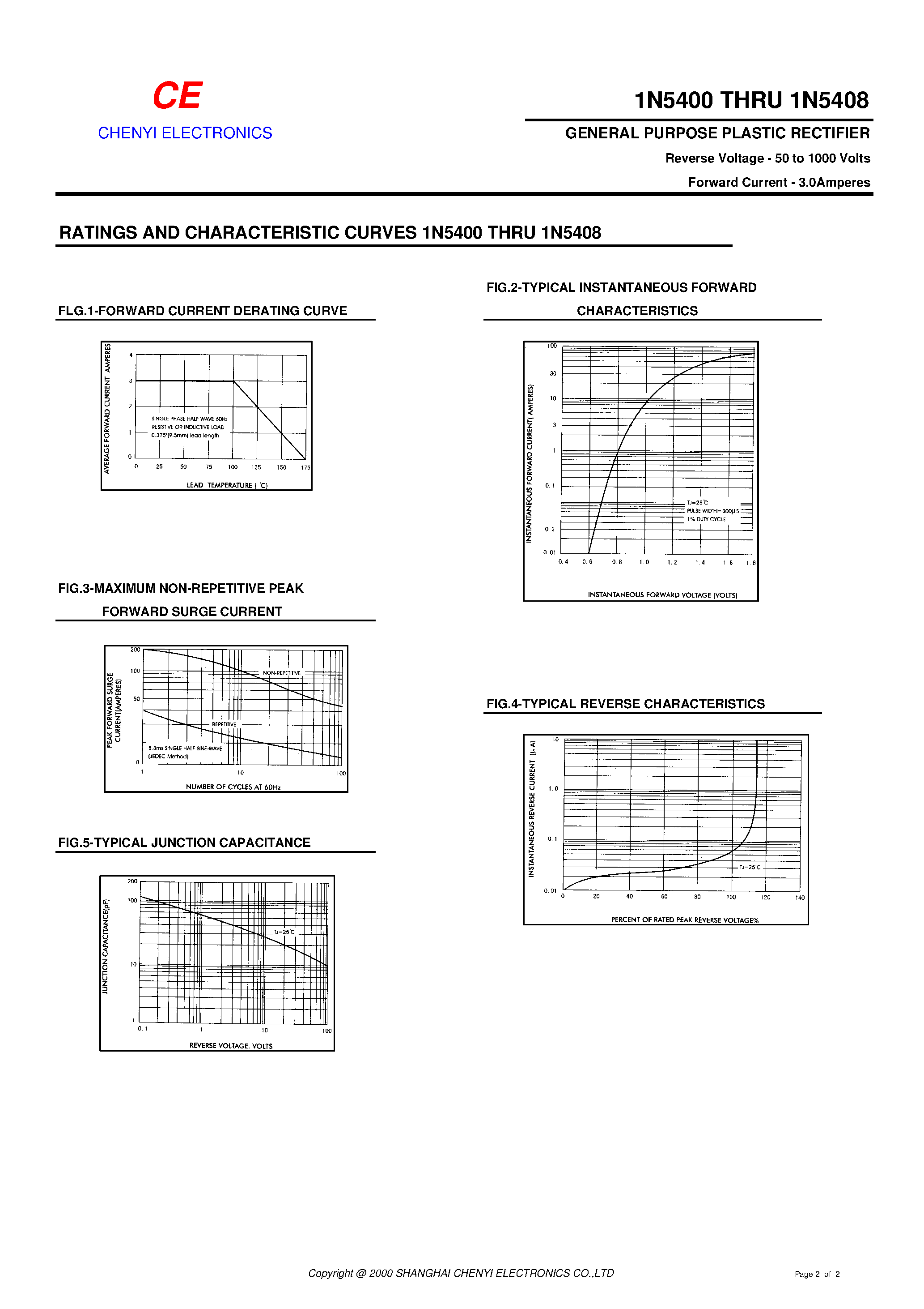Datasheet 1N5401 - GENERAL PURPOSE PLASTIC RECTIFIER page 2
