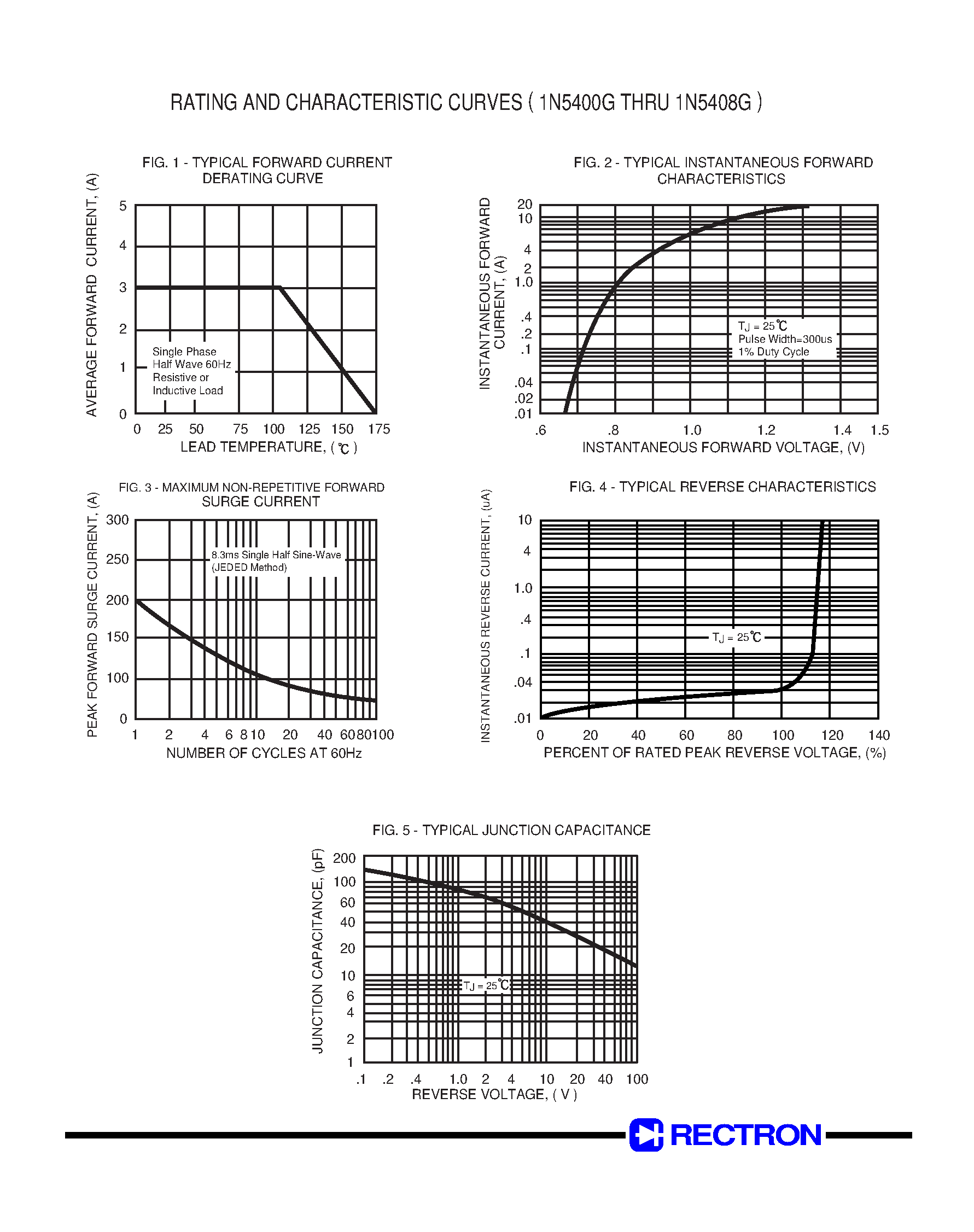 Datasheet 1N5401G page 2 Datasheet 1N5401G - GLASS PASSIVATED JUNCTION PLASTIC RECTIFIER page 2