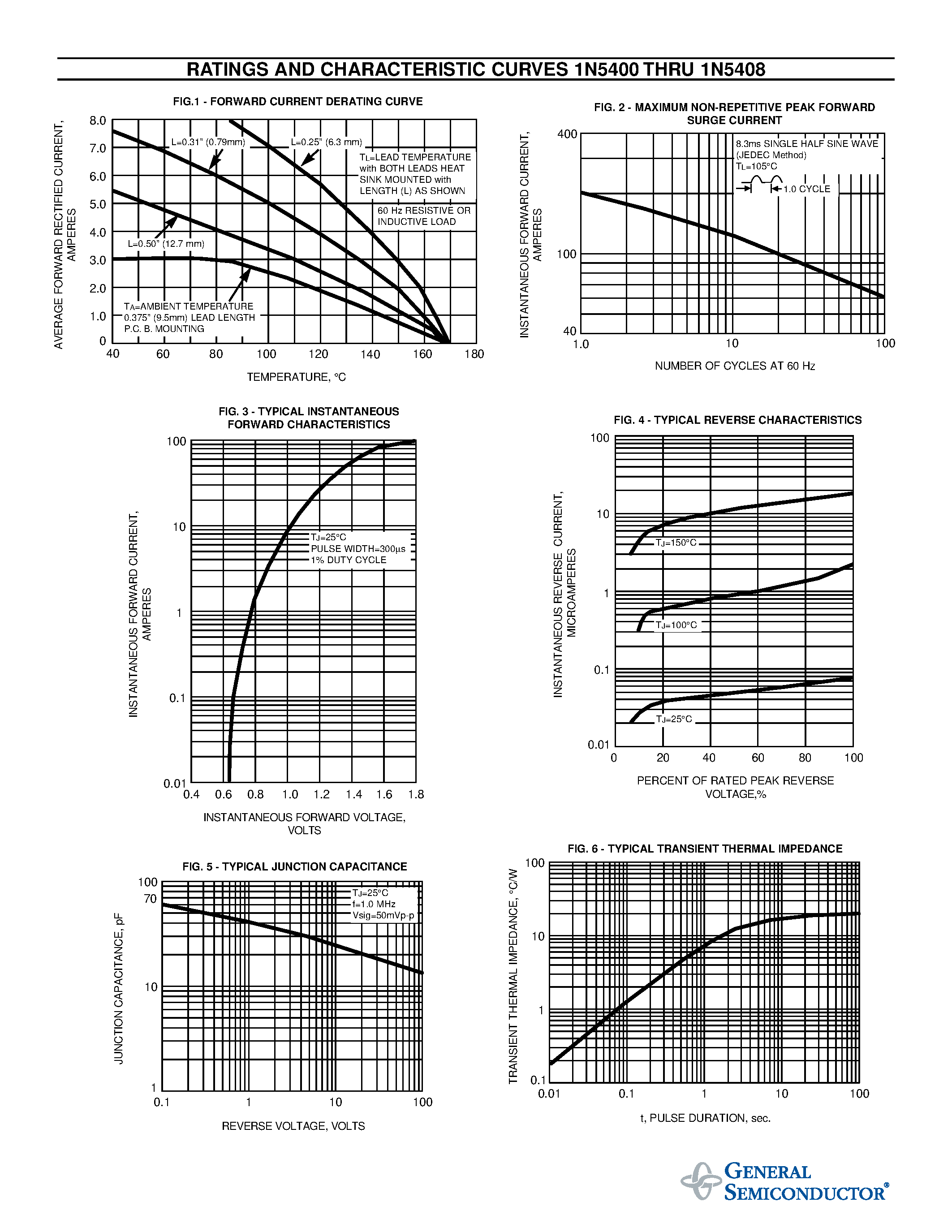 Datasheet 1N5402 page 2 Datasheet 1N5402 - GENERAL PURPOSE PLASTIC RECTIFIER page 2