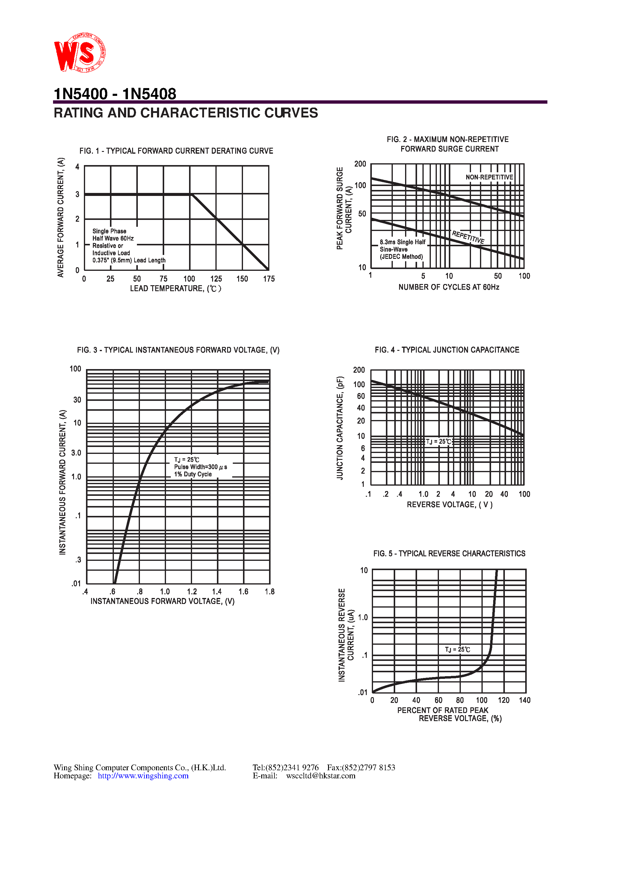 Datasheet 1N5402 - SILICON RECTIFIER(VOLTAGE RANGE - 50 to 1000 Volts CURRENT - 3.0 Amperes) page 2