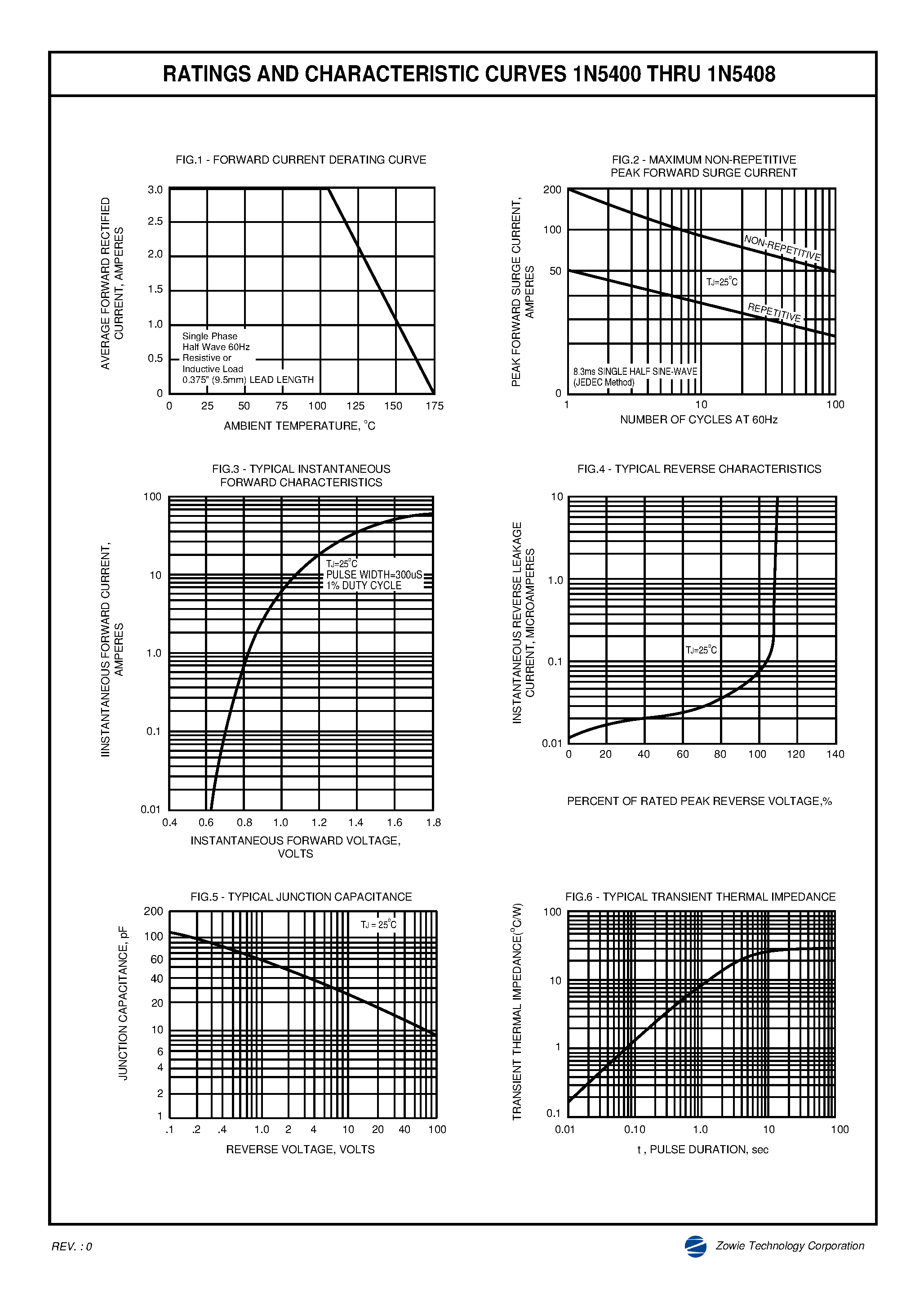 Datasheet 1N5402 - SILICON RECTIFIER page 2
