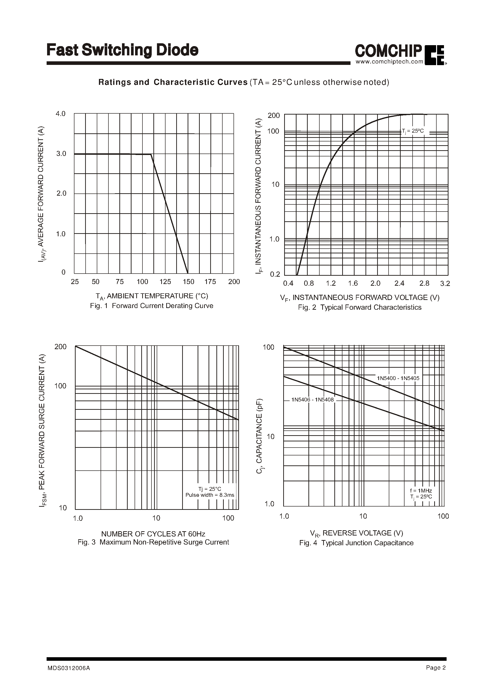 Datasheet 1N5402 - 3.0A Rectifier page 2