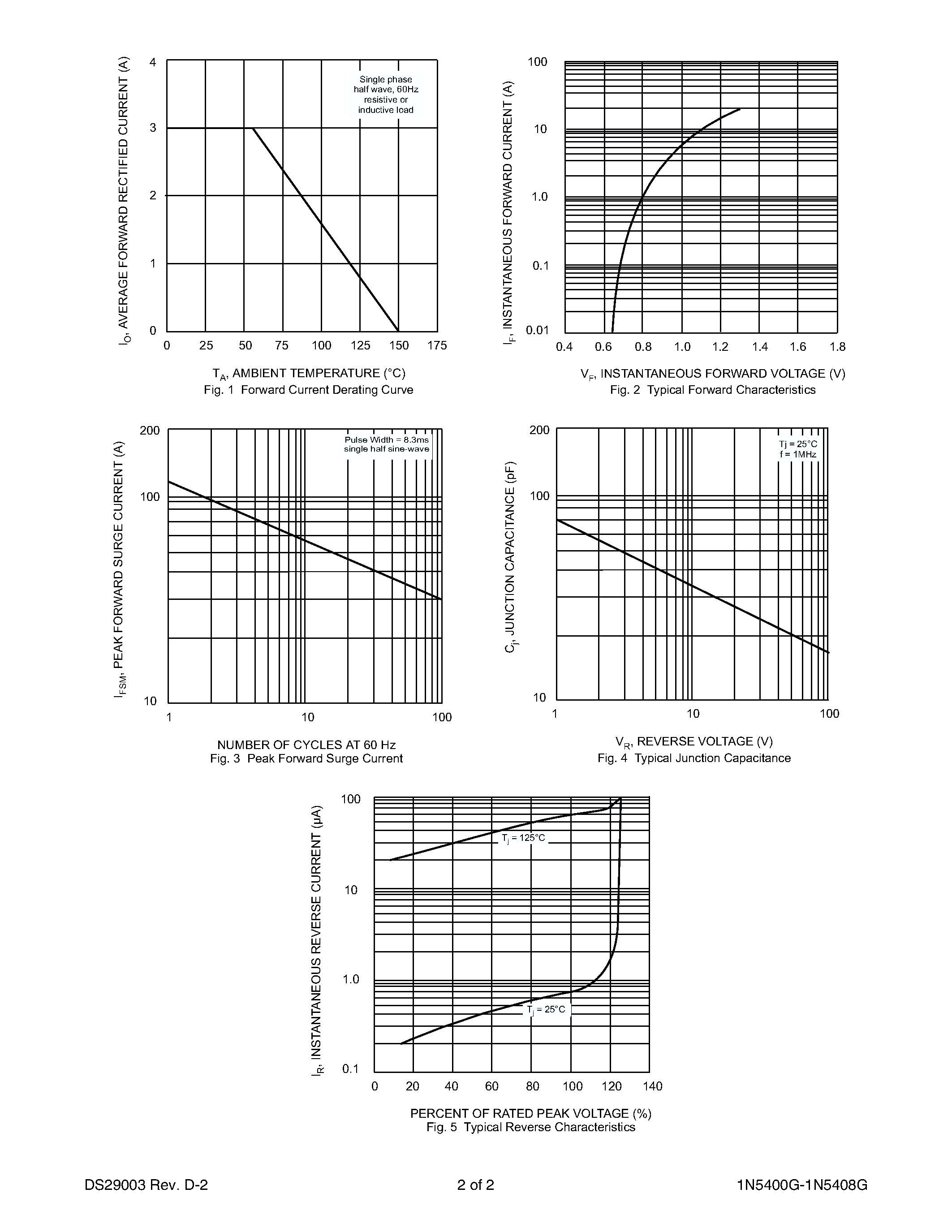 Datasheet 1N5402G - 3.0A GLASS PASSIVATED RECTIFIER page 2