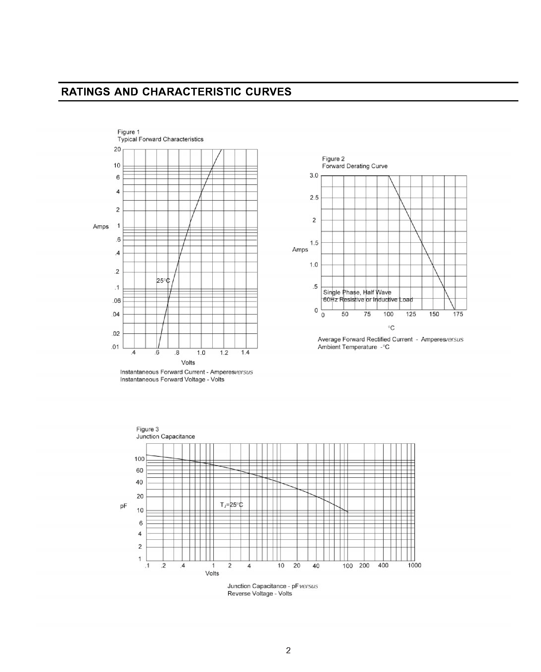 Datasheet 1N5402G - GLASS PASSIVATED JUNCTION RECTIFIER page 2