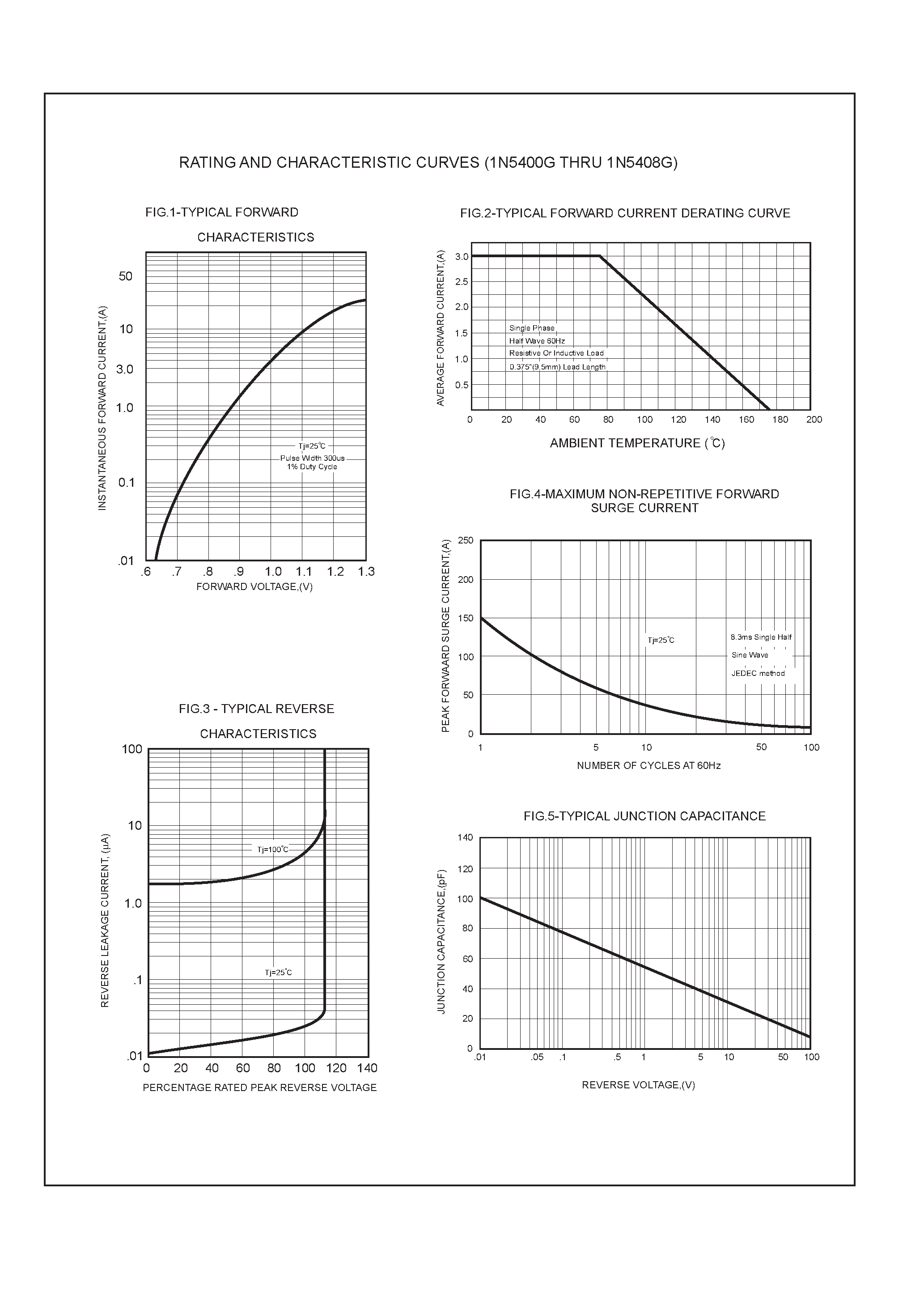 Datasheet 1N5402G page 2 Datasheet 1N5402G - 3.0 AMP GLASS PASSIVATED RECTIFIERS page 2