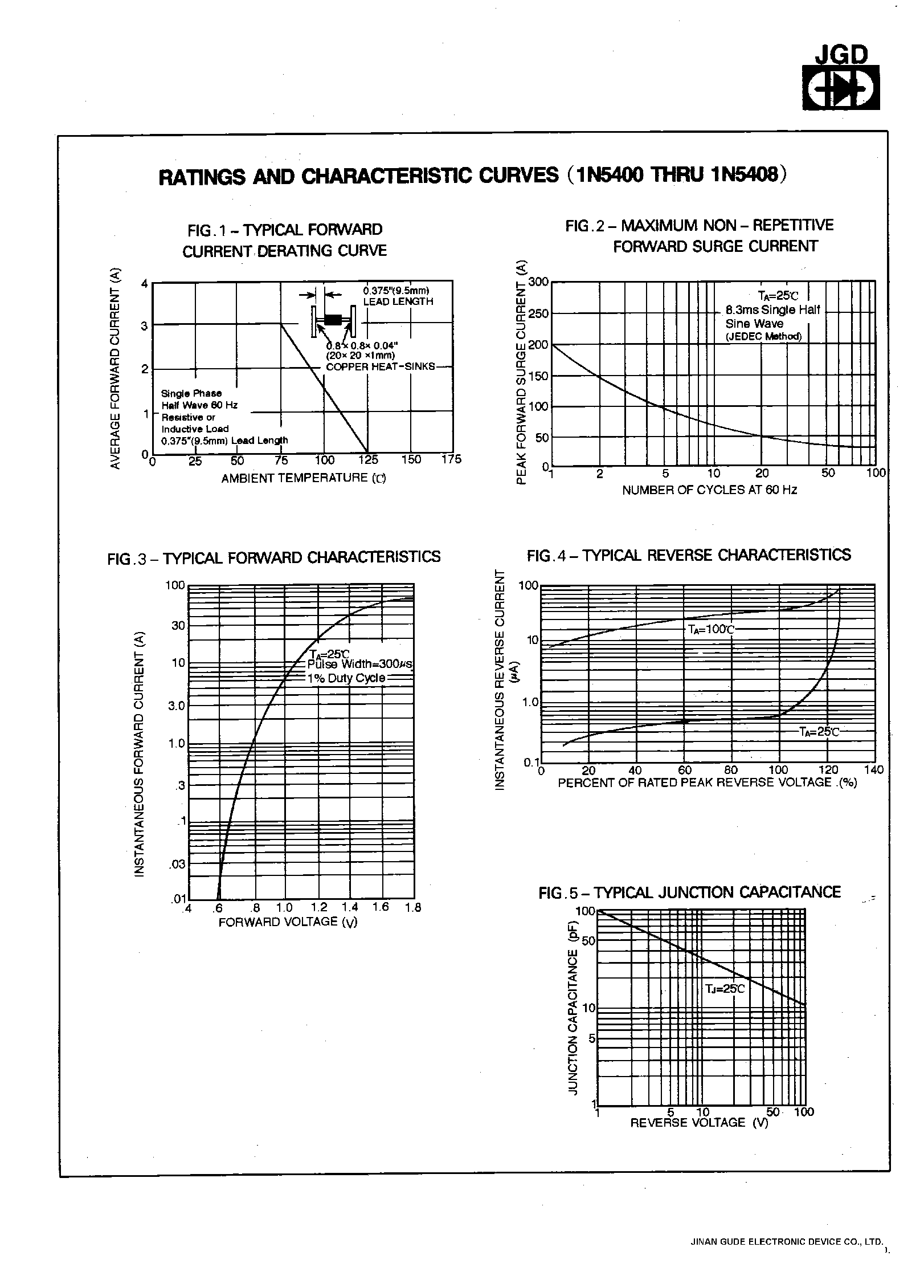 Datasheet 1N5404 page 2 Datasheet 1N5404 - 3.0 AMPS.SILICON RECTIFIERS page 2