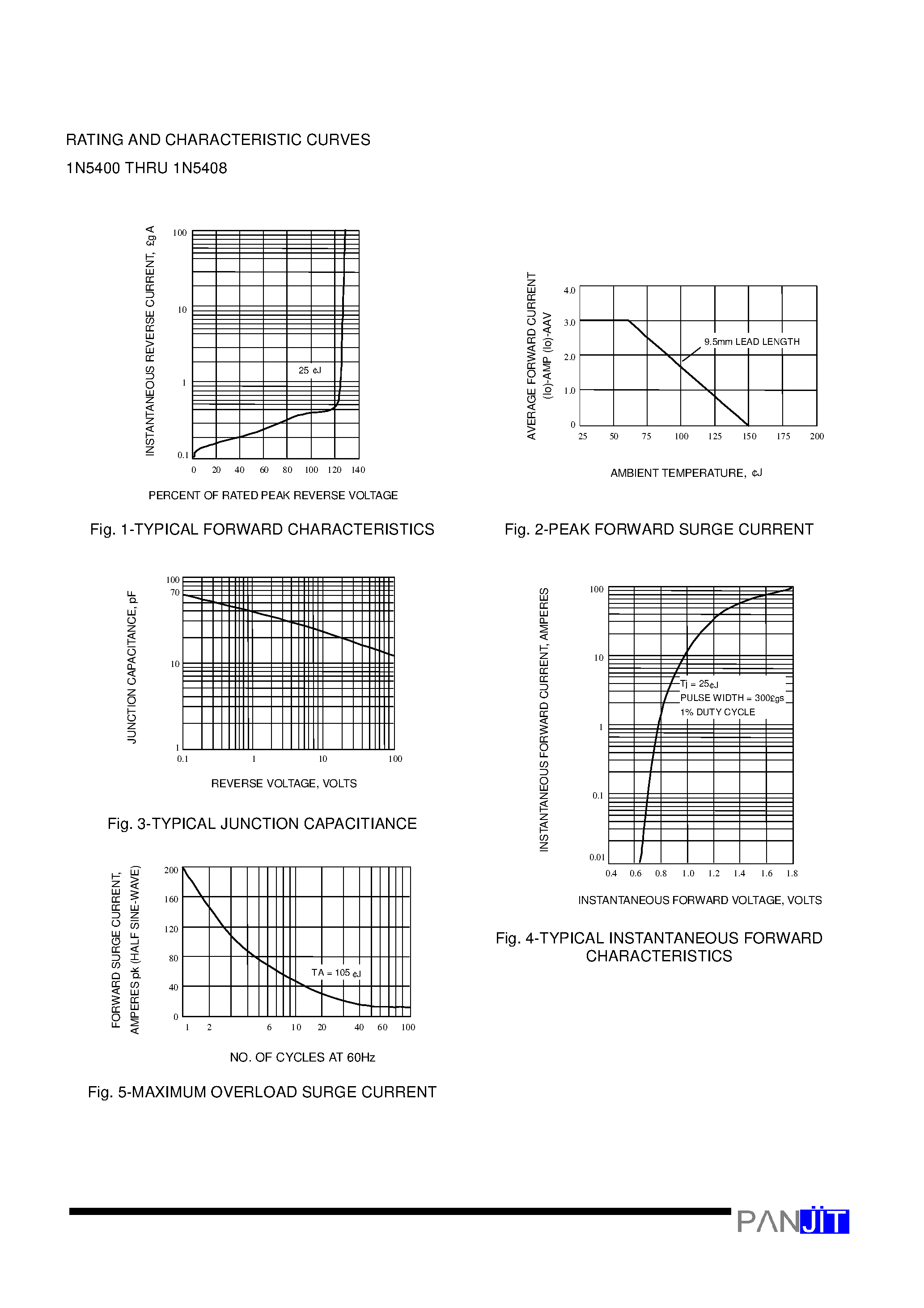 Datasheet 1N5406 - HIGH CURRENT PLASTIC SILICON RECTIFIER(VOLTAGE - 50 to 1000 Volts CURRENT - 3.0 Amperes) page 2