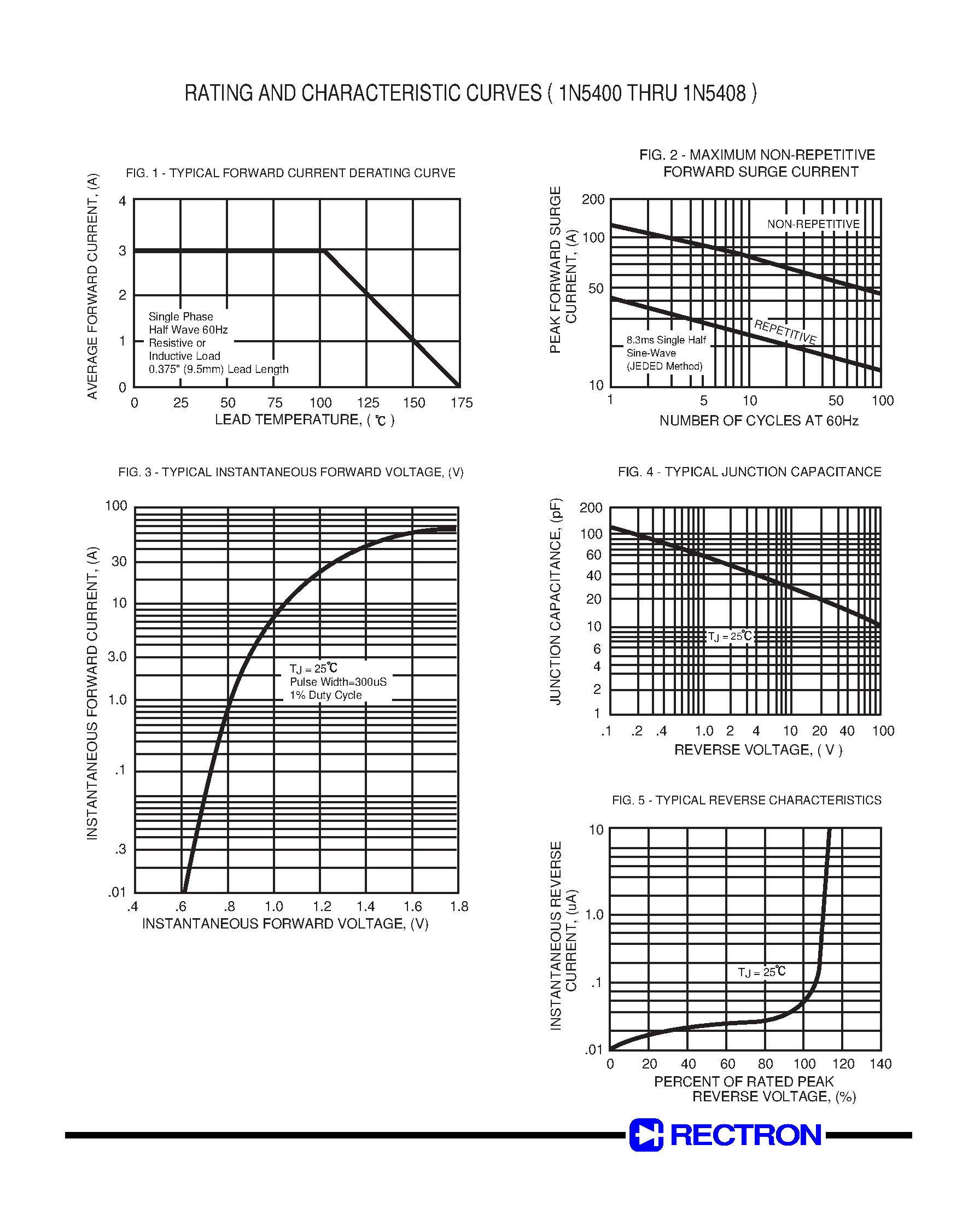 Datasheet 1N5406 - SILICON RECTIFIER page 2