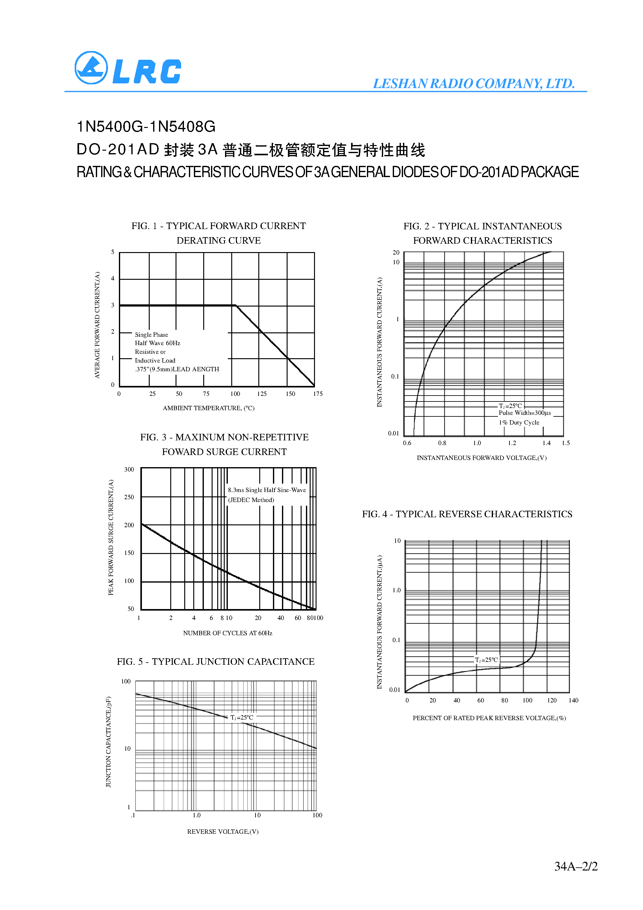 Datasheet 1N5406G - 3A GENERAL PURPOSE GPP DIODES page 2