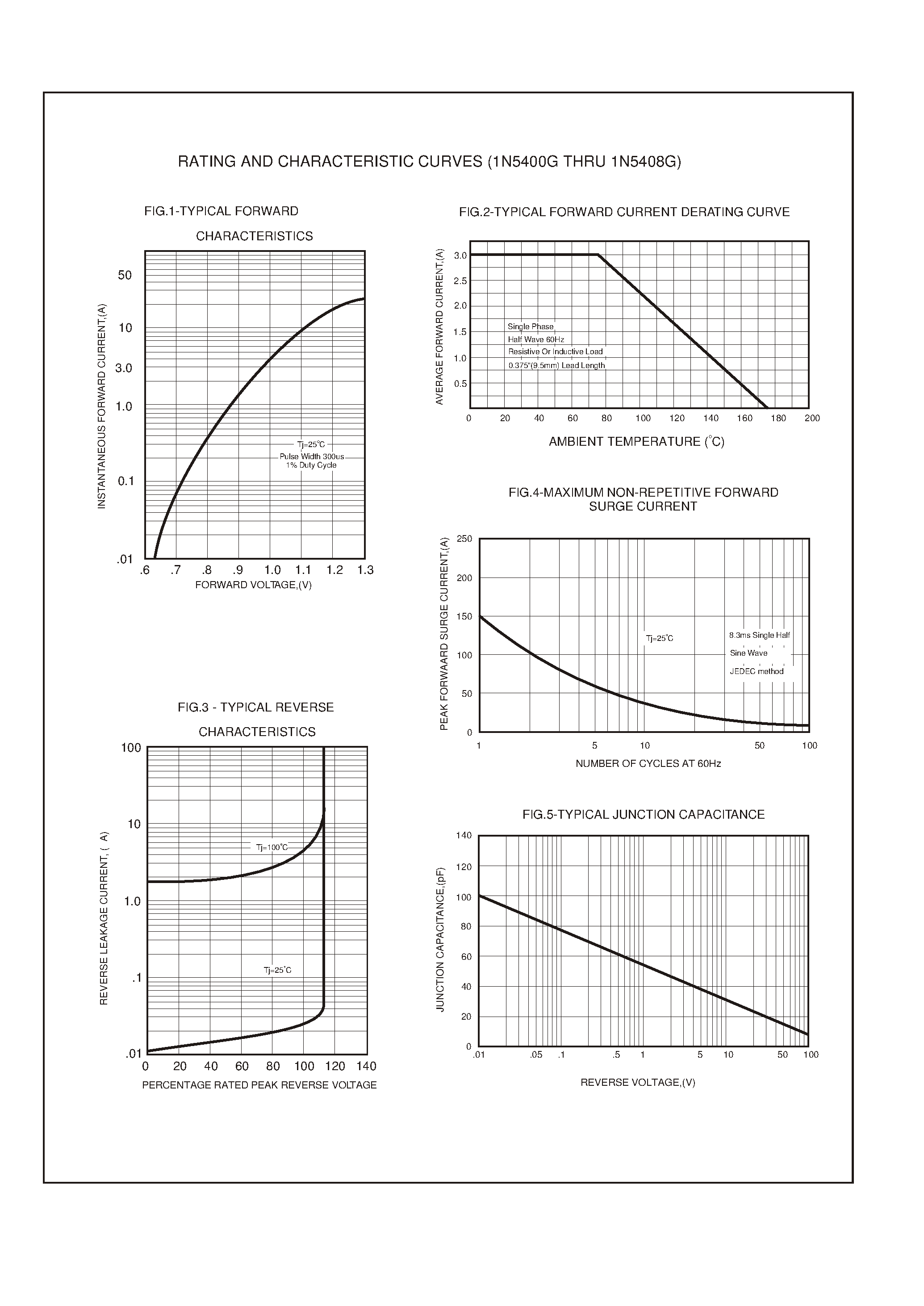 Datasheet 1N5406G - 3.0 AMP GLASS PASSIVATED RECTIFIERS page 2