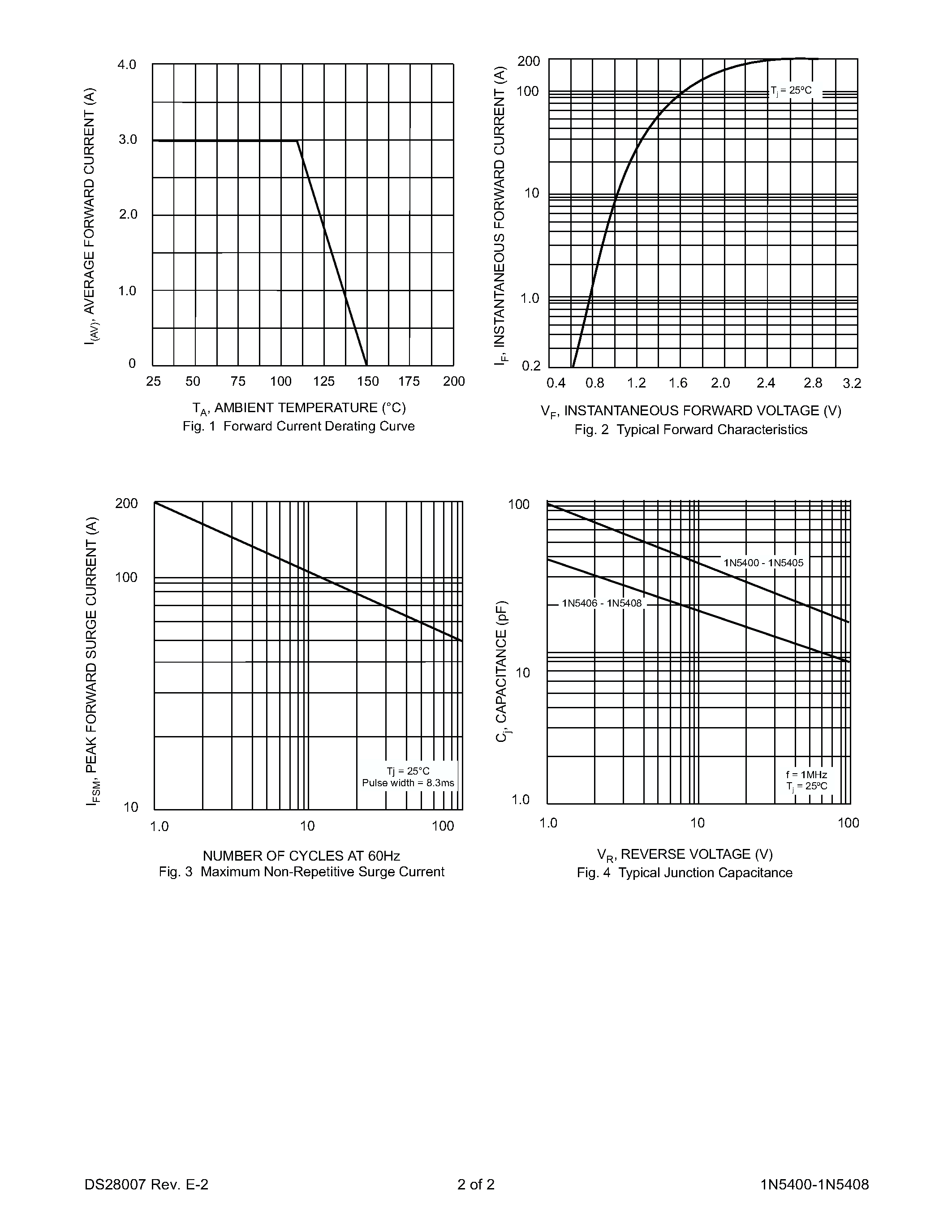 Datasheet 1N5407 page 2 Datasheet 1N5407 - 3.0A RECTIFIER page 2