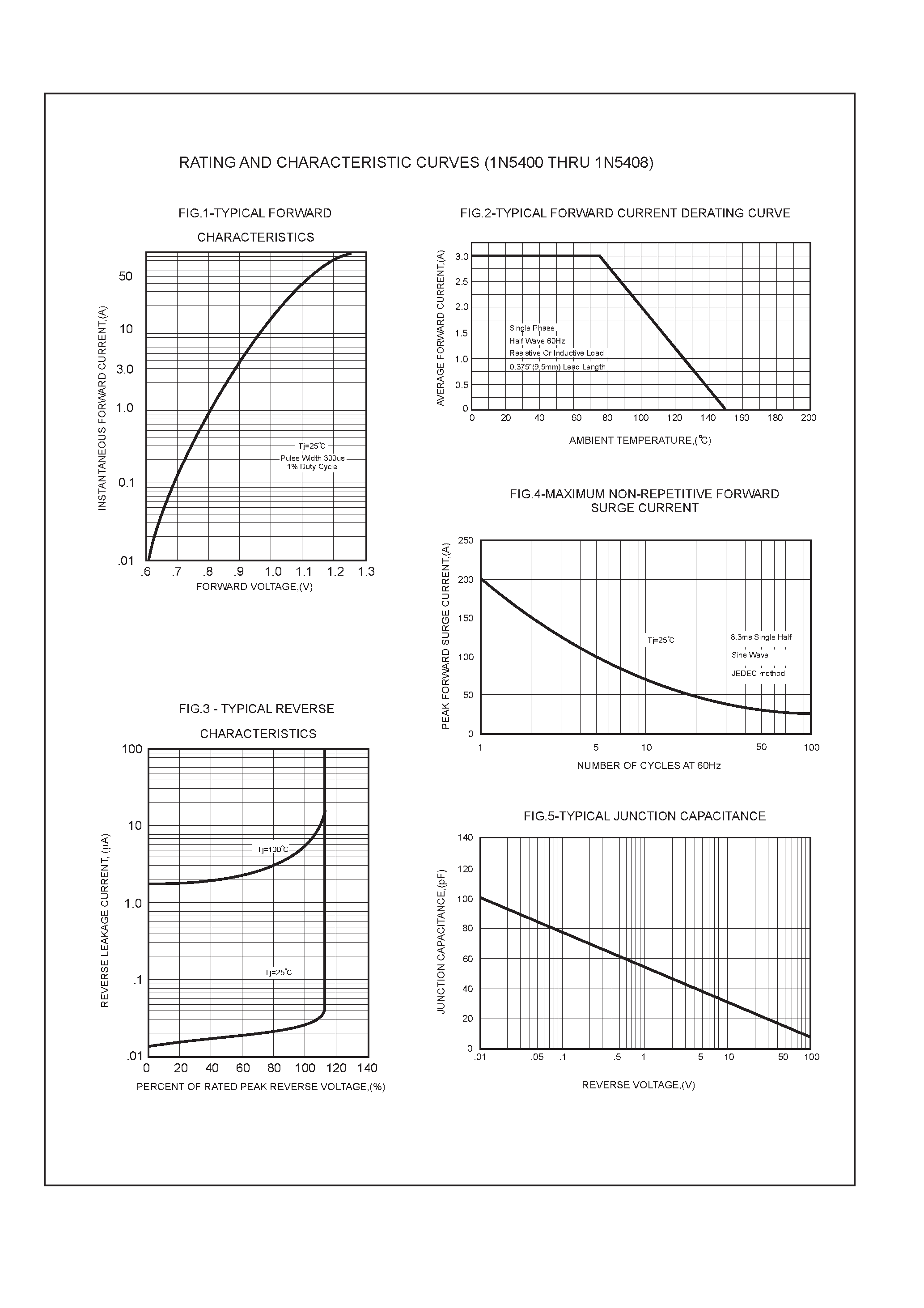 Datasheet 1N5407 - 3.0 AMP SILICON RECTIFIERS page 2