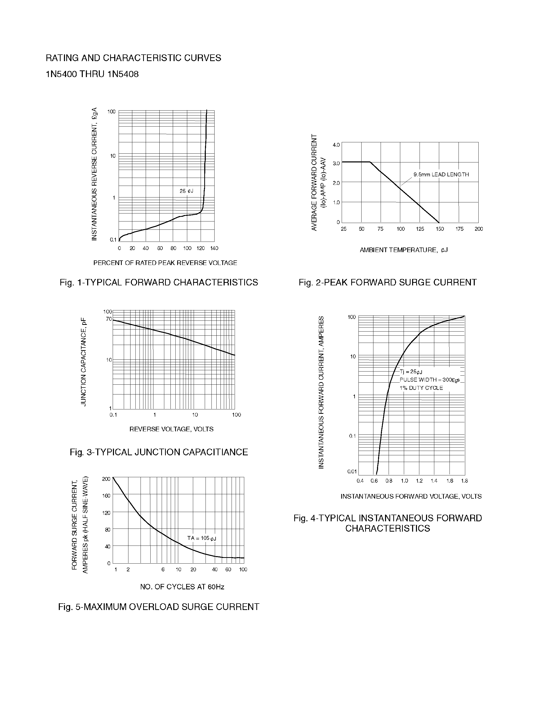 Datasheet 1N5407 page 2 Datasheet 1N5407 - HIGH CURRENT PLASTIC SILICON RECTIFIER page 2