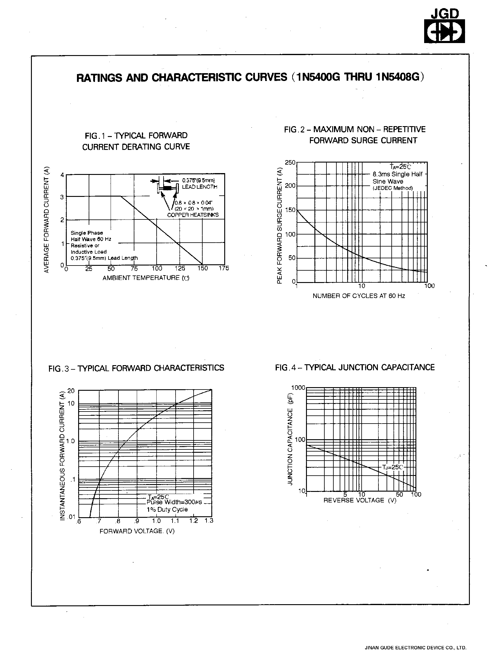 Datasheet 1N5407G - 3.0 AMPS.GLASS PASSIVATED RECTIFIERS page 2