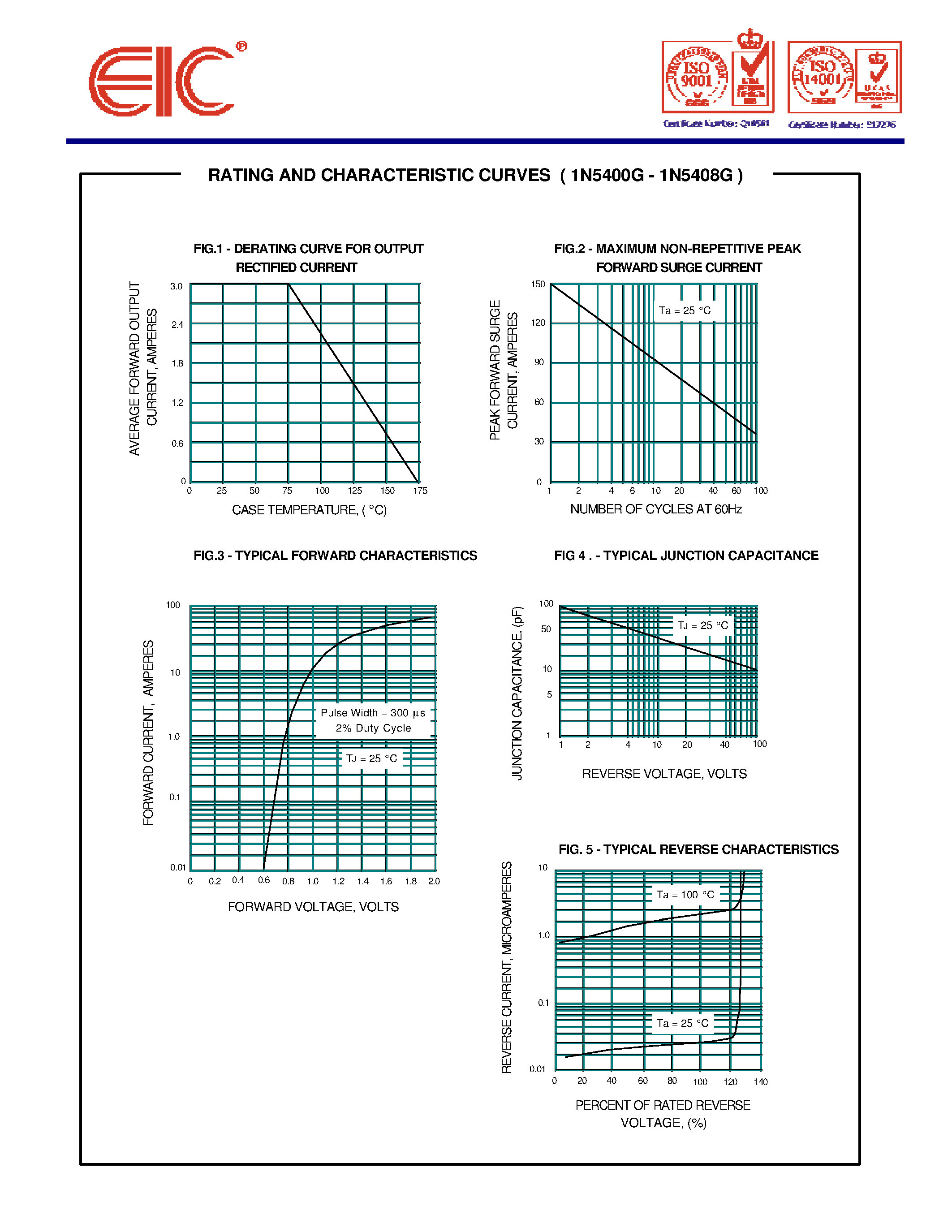 Datasheet 1N5407G - GLASS PASSIVATED JUNCTION SILICON RECTIFIERS page 2