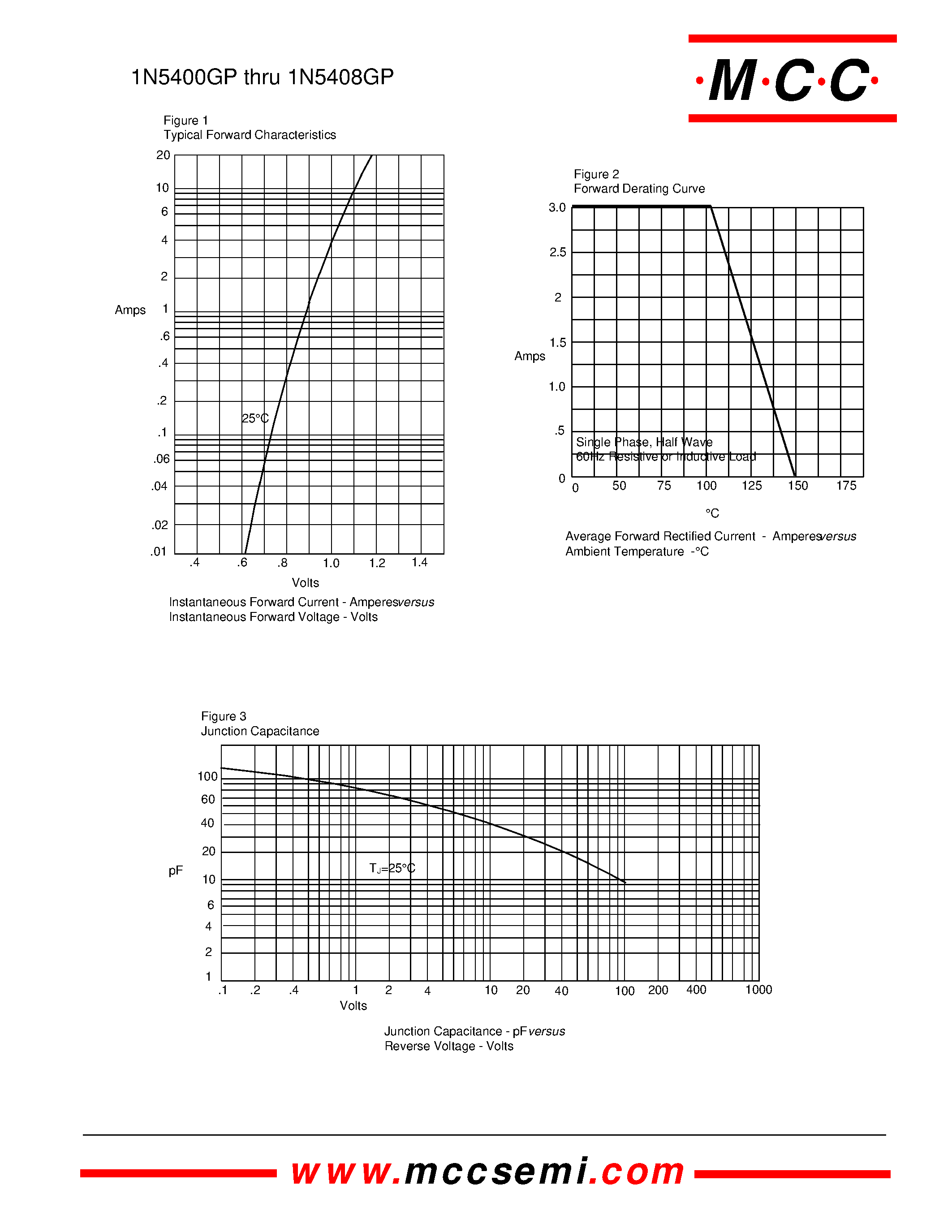 Datasheet 1N5408GP page 2 Datasheet 1N5408GP - 3 Amp Glass Passivated Rectifier 50 - 1000 Volts page 2