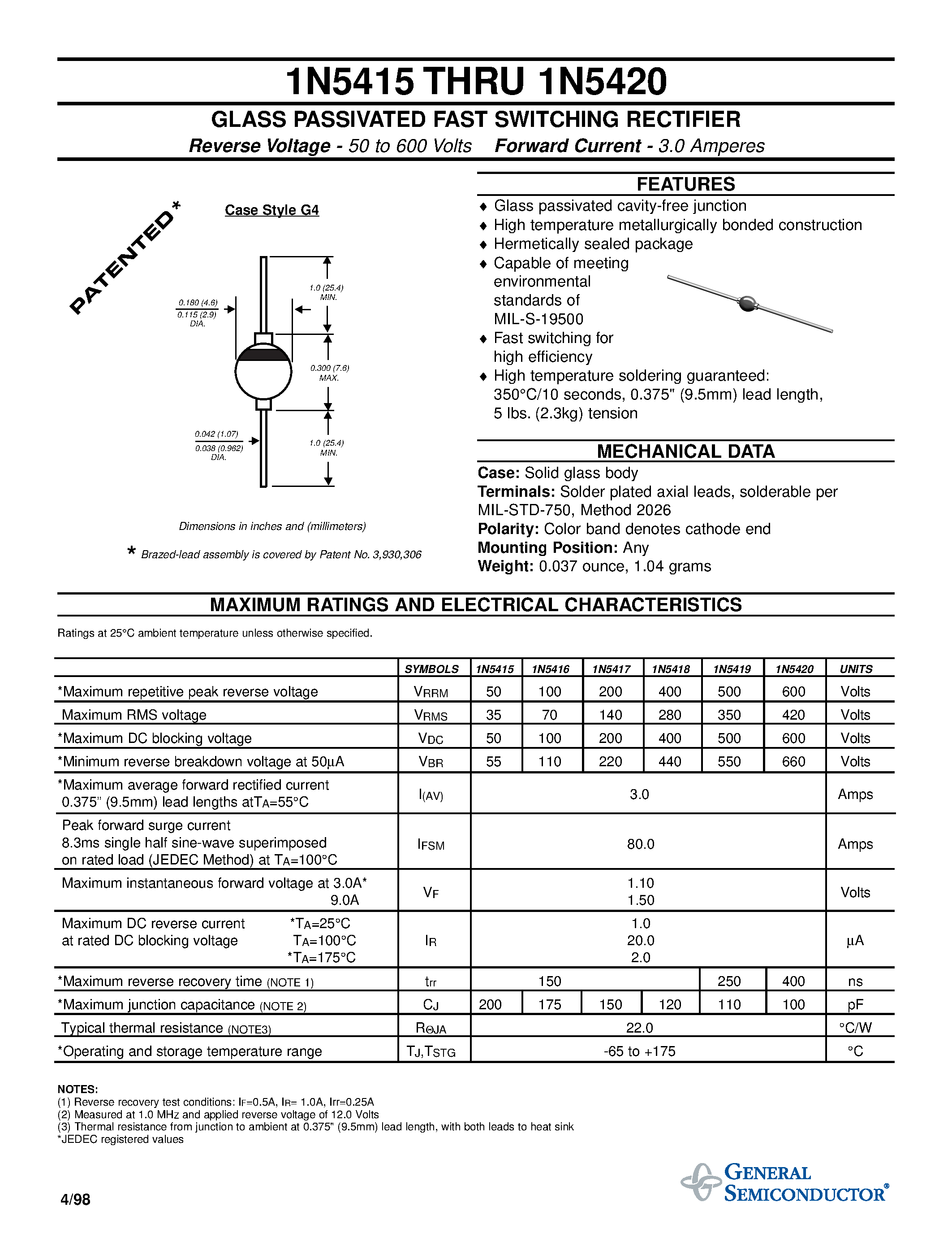 Datasheet 1N5415 - GLASS PASSIVATED FAST SWITCHING RECTIFIER page 1