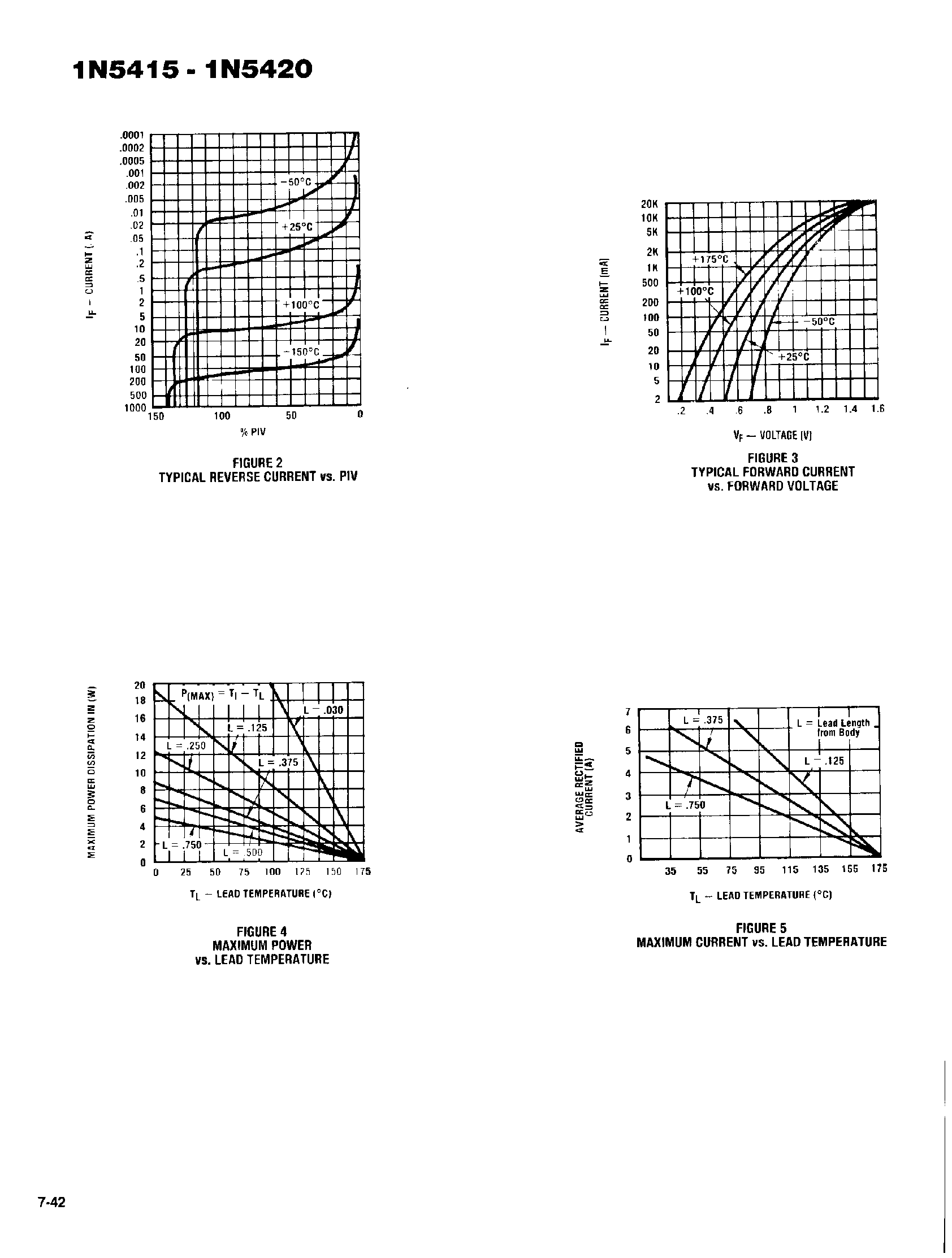 Datasheet 1N5415 - RECTIFIERS MILITARY APPROVED/ FAST RECOVERY/ 3AMP page 2