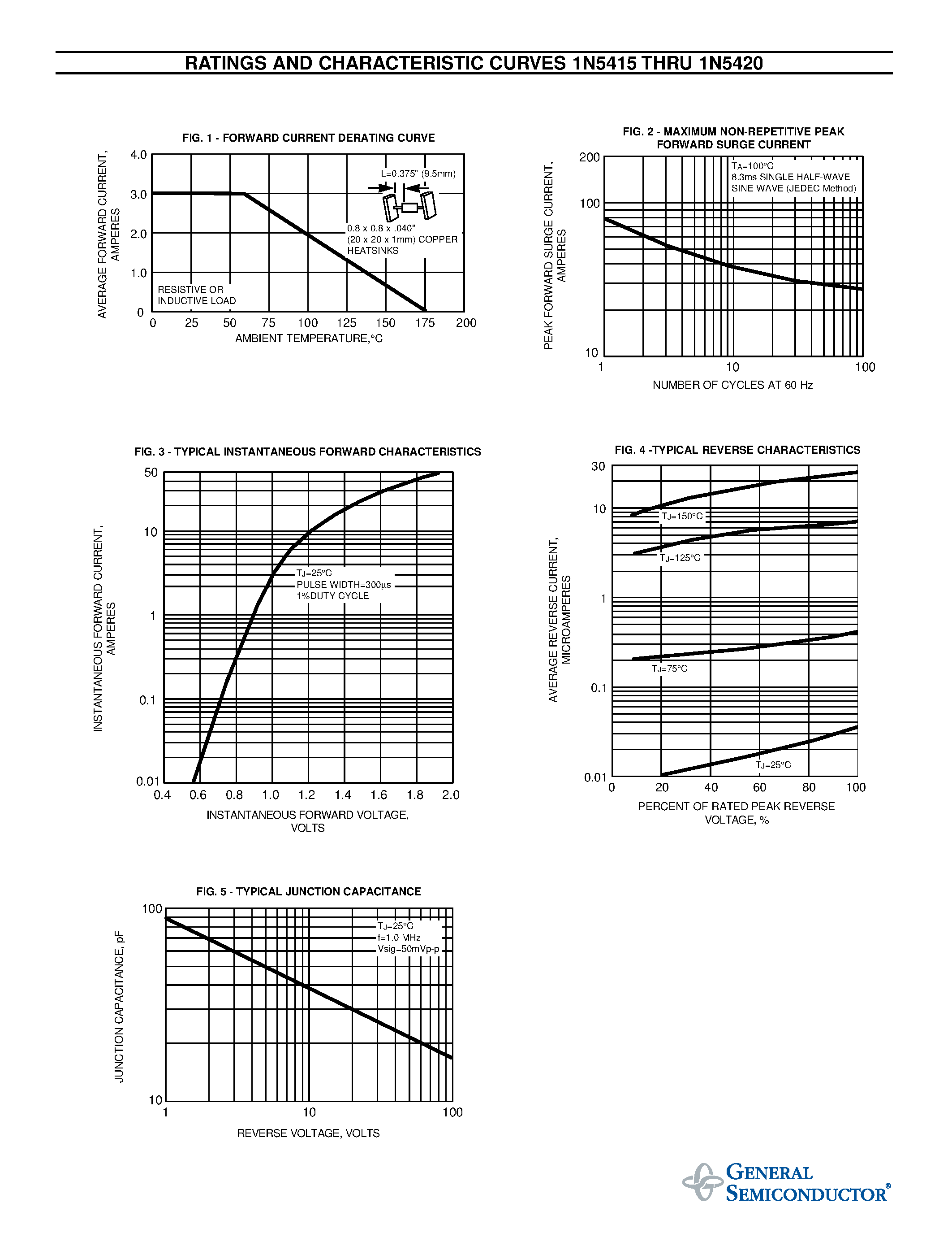 Datasheet 1N5418 page 2 Datasheet 1N5418 - GLASS PASSIVATED FAST SWITCHING RECTIFIER page 2