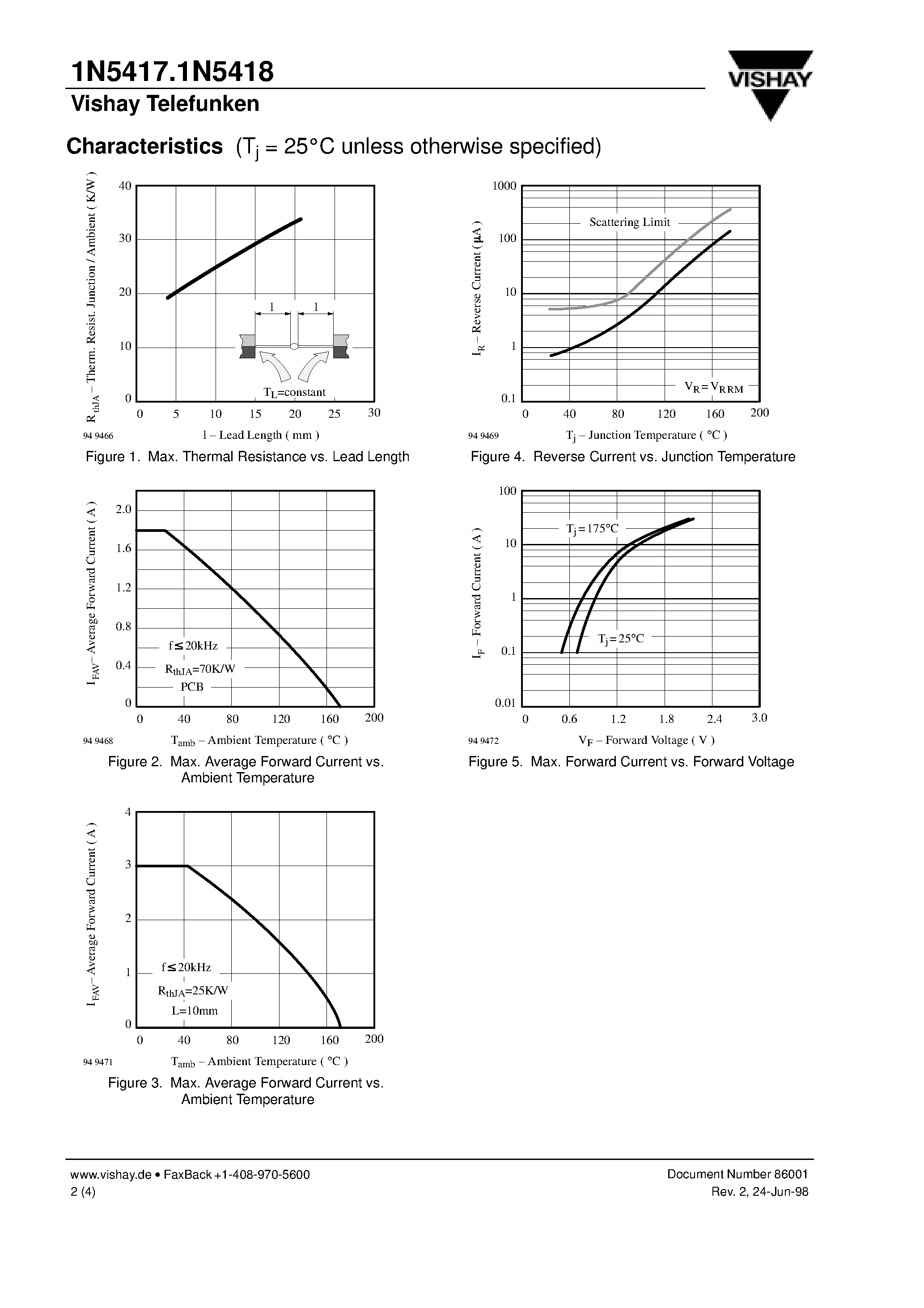 Datasheet 1N5418 page 2 Datasheet 1N5418 - Fast Silicon Mesa Rectifiers page 2