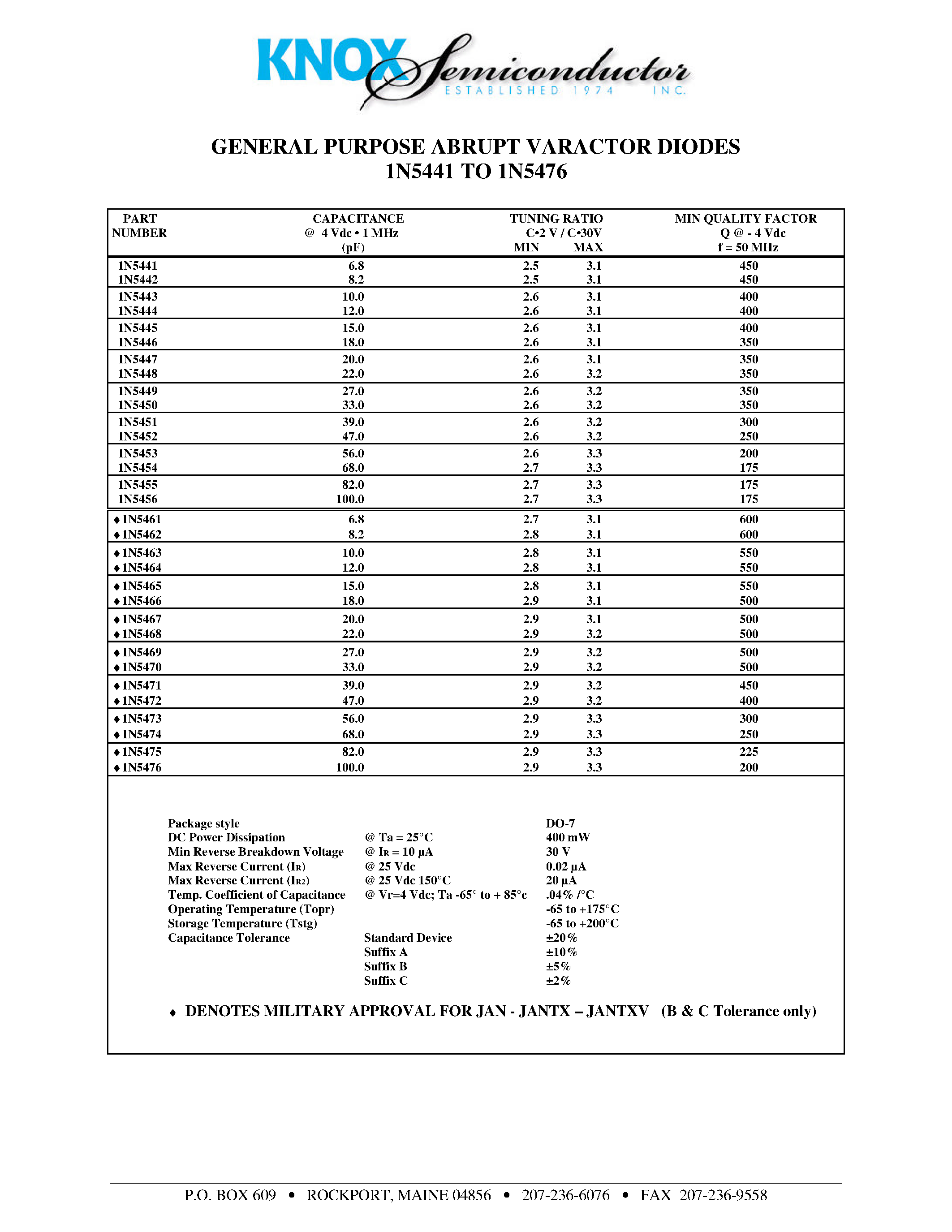Datasheet 1N5474 - GENERAL PURPOSE ABRUPT VARACTOR DIODES page 1
