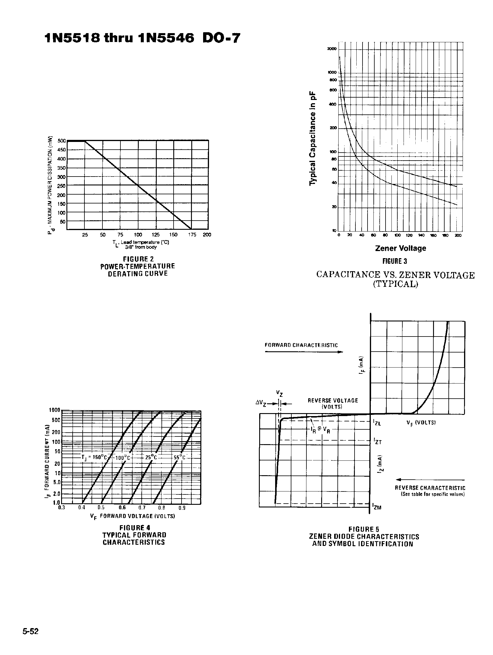 Datasheet 1N5520 - LOW VOLTAGE AVALANCHE DIODES DO-35 page 2