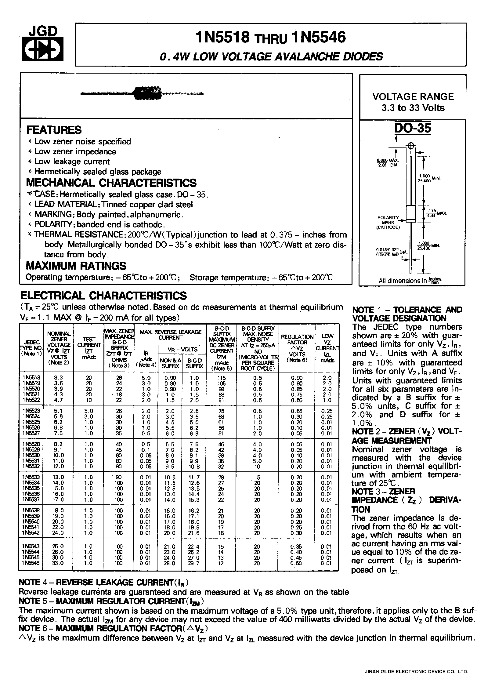 Datasheet 1N5529 page 1 Datasheet 1N5529 - 0.4W LOW VOLTAGE AVALANCHE DIODES page 1