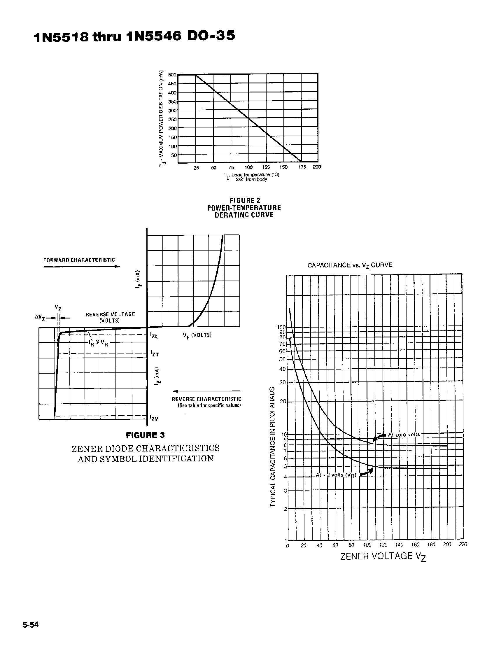Datasheet 1N5534 - LOW VOLTAGE AVALANCHE DIODES DO-7 page 2