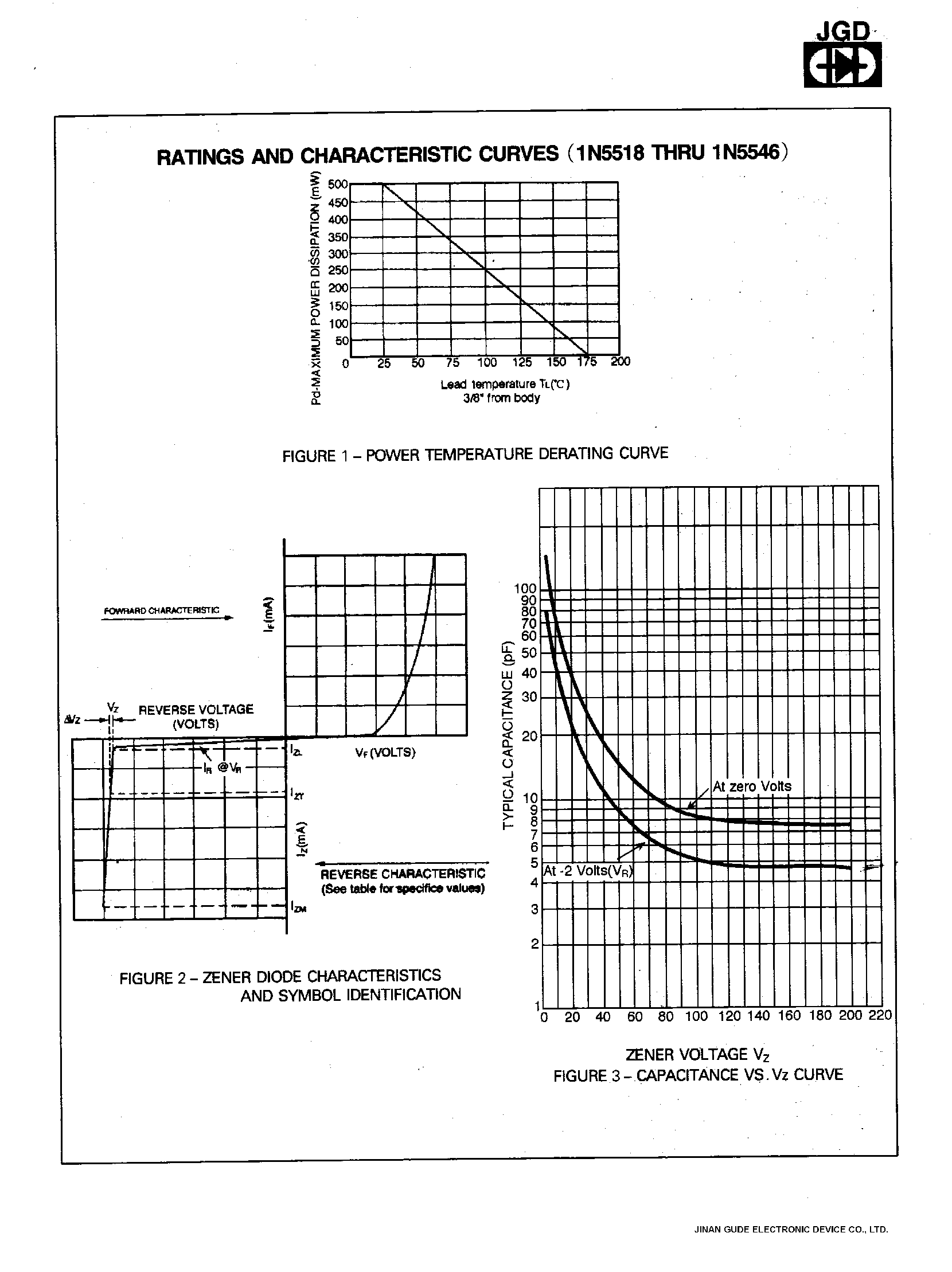 Datasheet 1N5535 - 0.4W LOW VOLTAGE AVALANCHE DIODES page 2