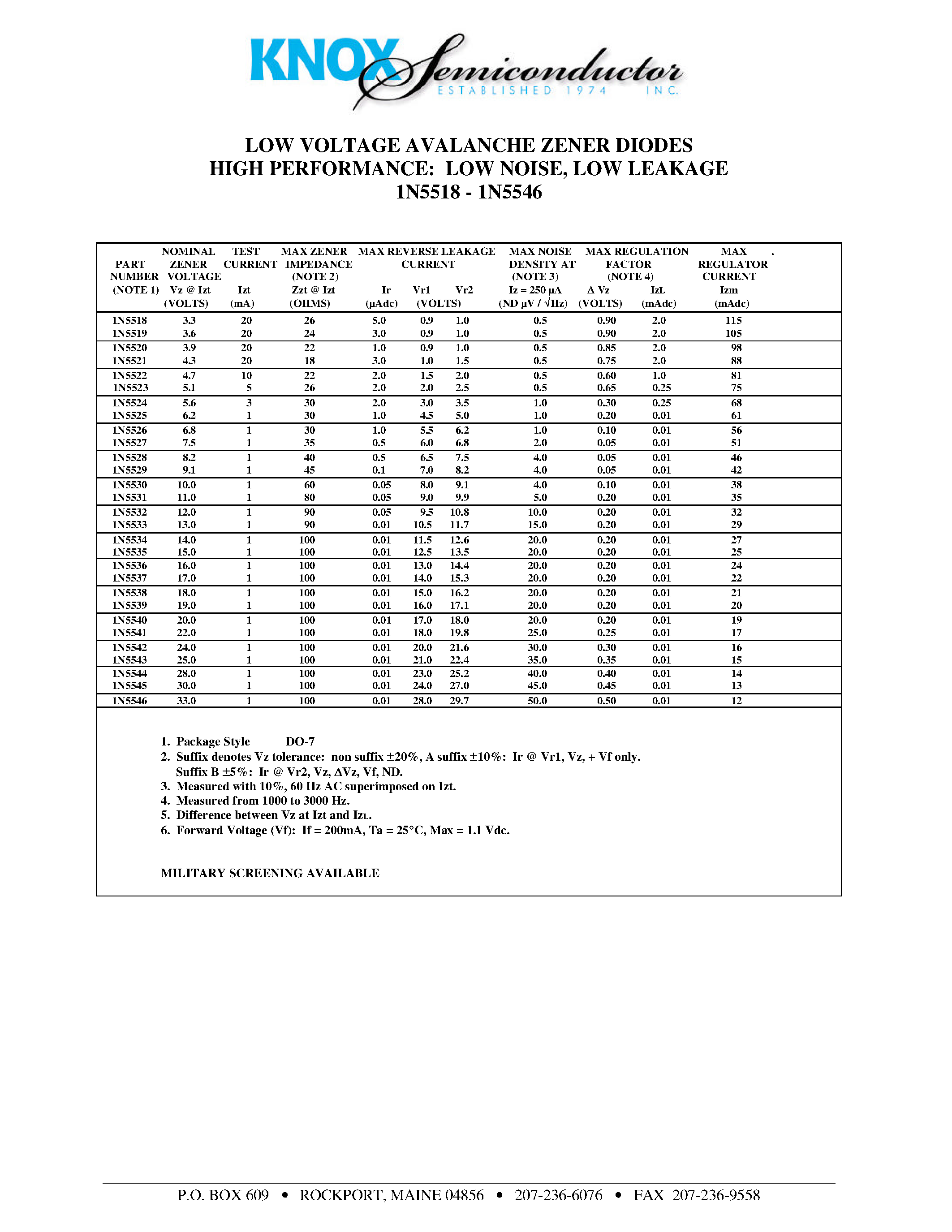 Datasheet 1N5541 page 1 Datasheet 1N5541 - LOW VOLTAGE AVALANCHE ZENER DIODES HIGH PERFORMANCE: LOW NOISE/ LOW LEAKAGE page 1