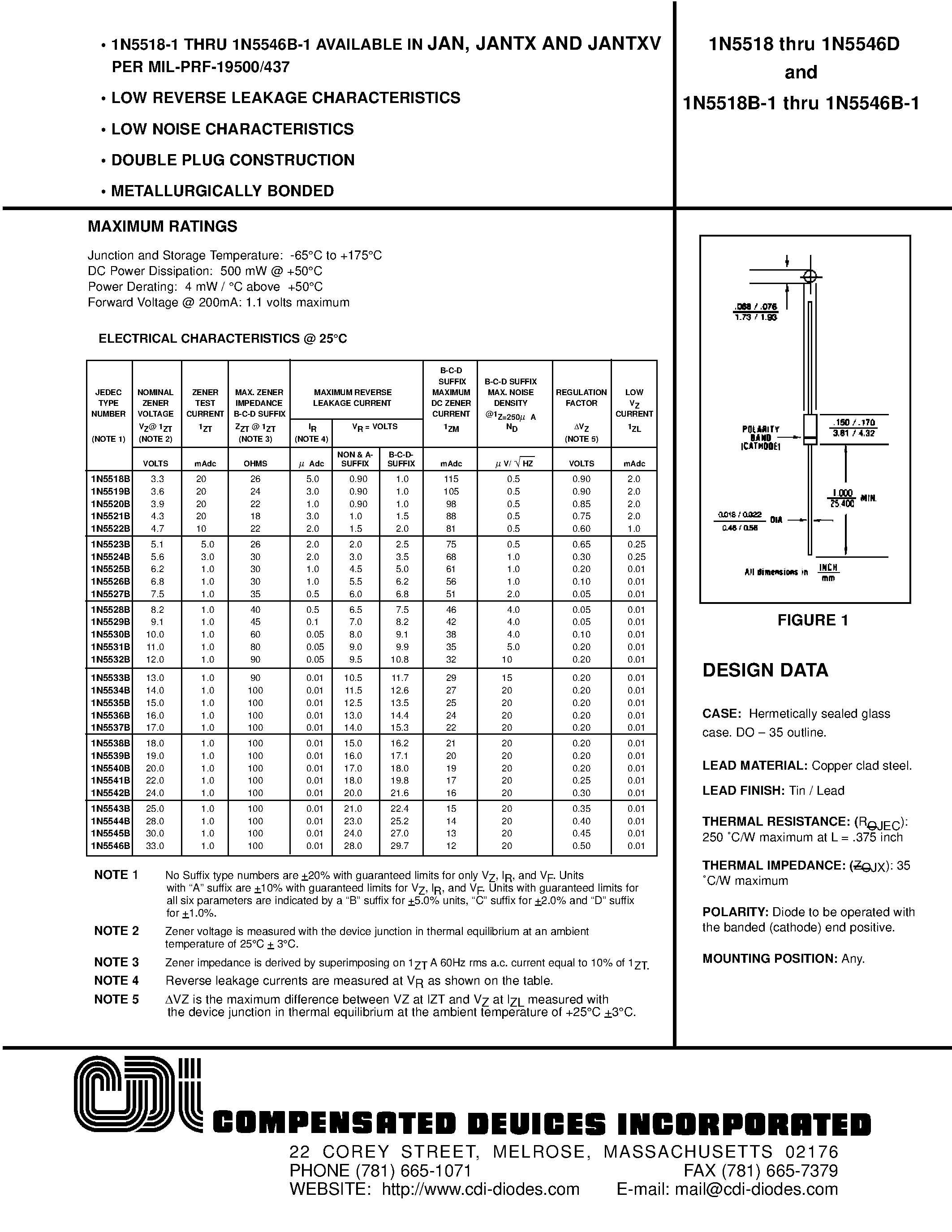 Datasheet 1N5543B page 1 Datasheet 1N5543B - LOW REVERSE LEAKAGE CHARACTERISTICS page 1