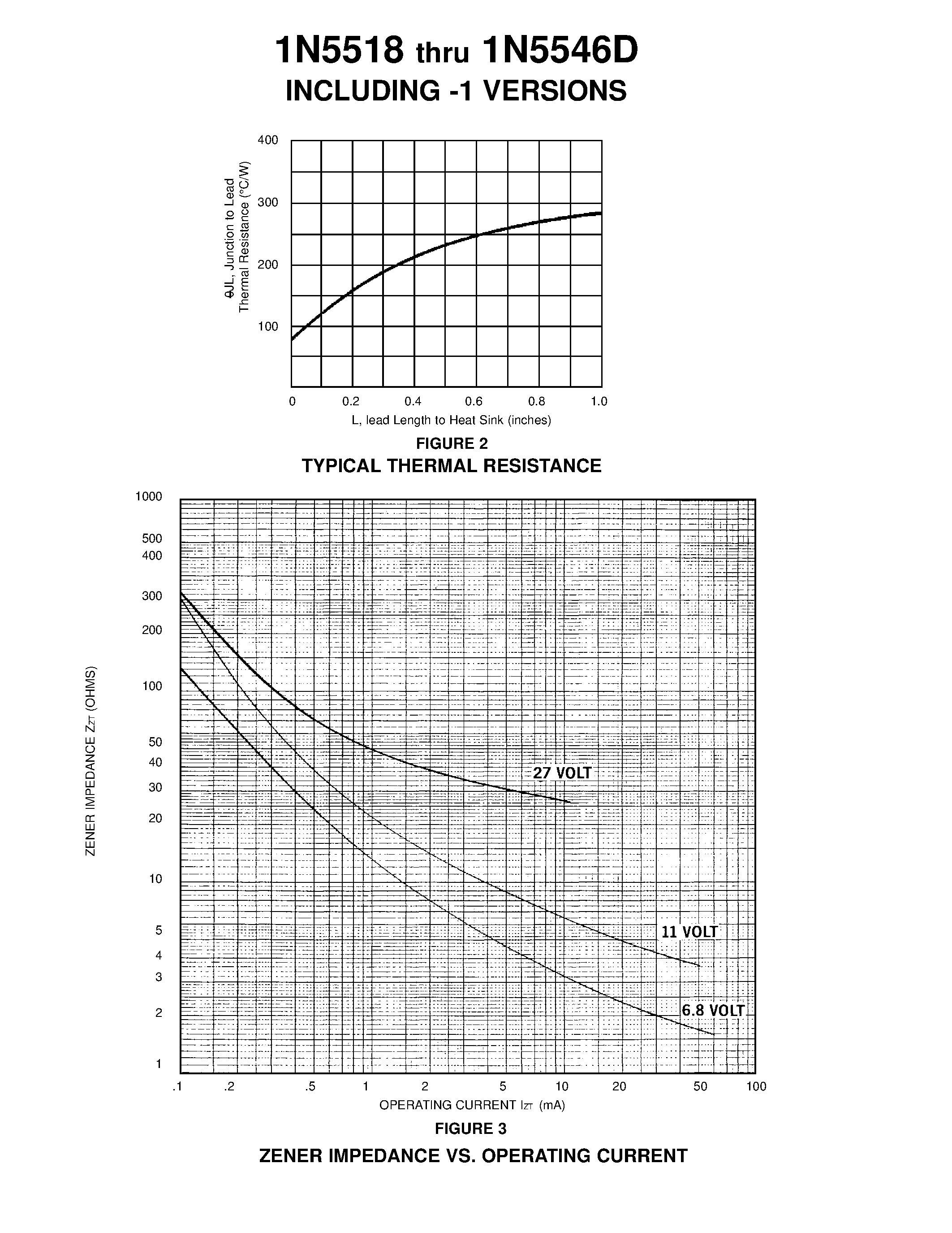 Datasheet 1N5545B - LOW REVERSE LEAKAGE CHARACTERISTICS page 2