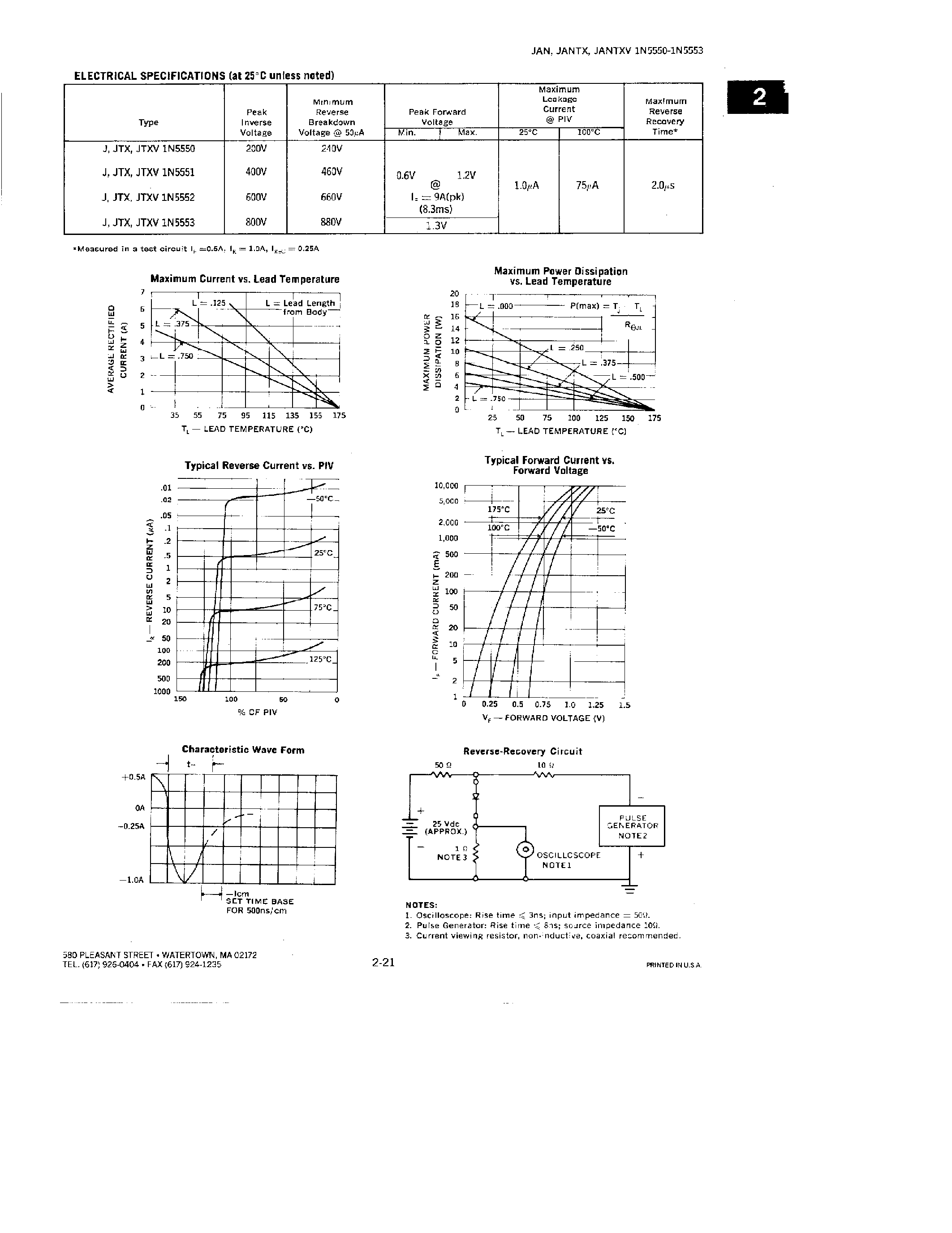 Datasheet 1N5551 page 2 Datasheet 1N5551 - RECTIFIERS page 2