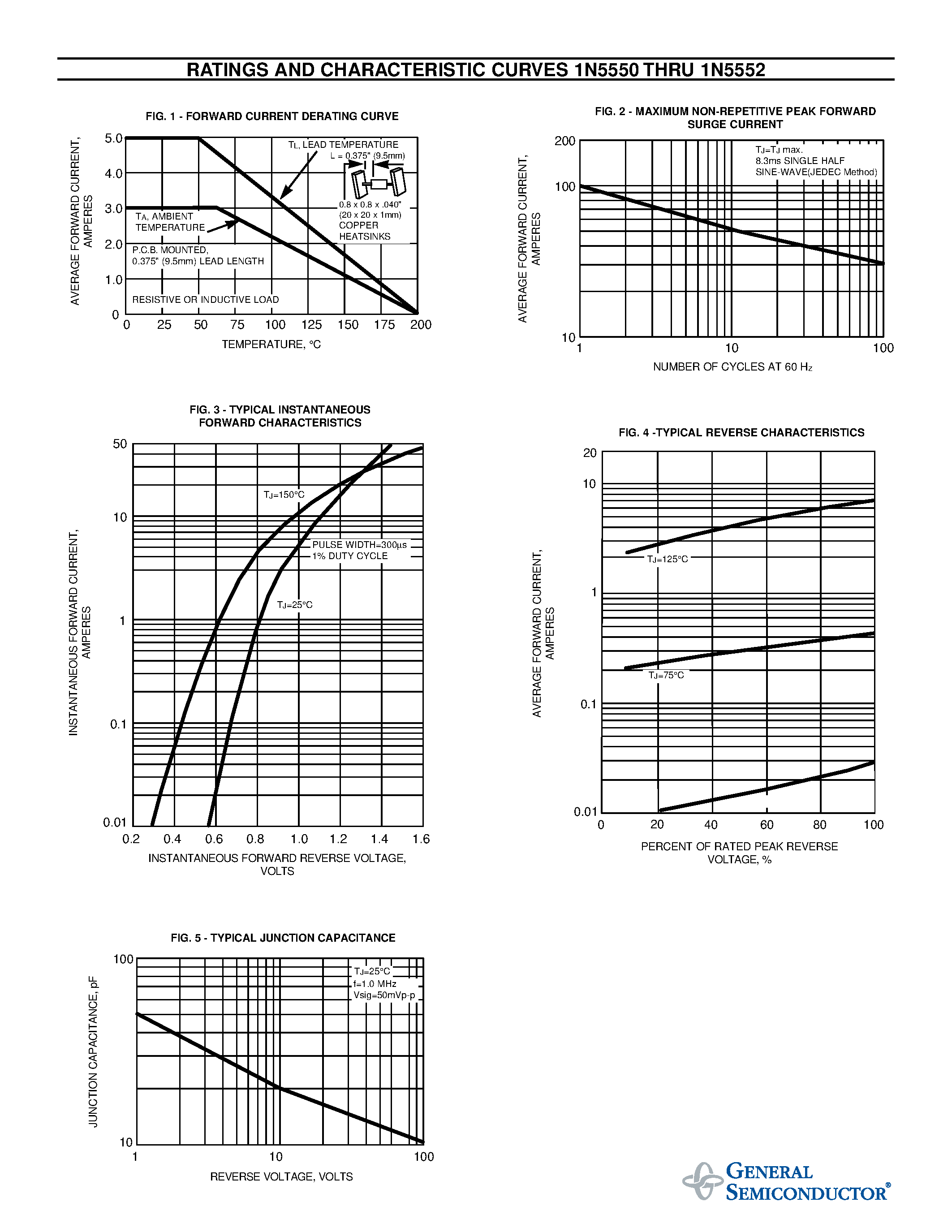 Datasheet 1N5552 - GLASS PASSIVATED JUNCTION RECTIFIER page 2