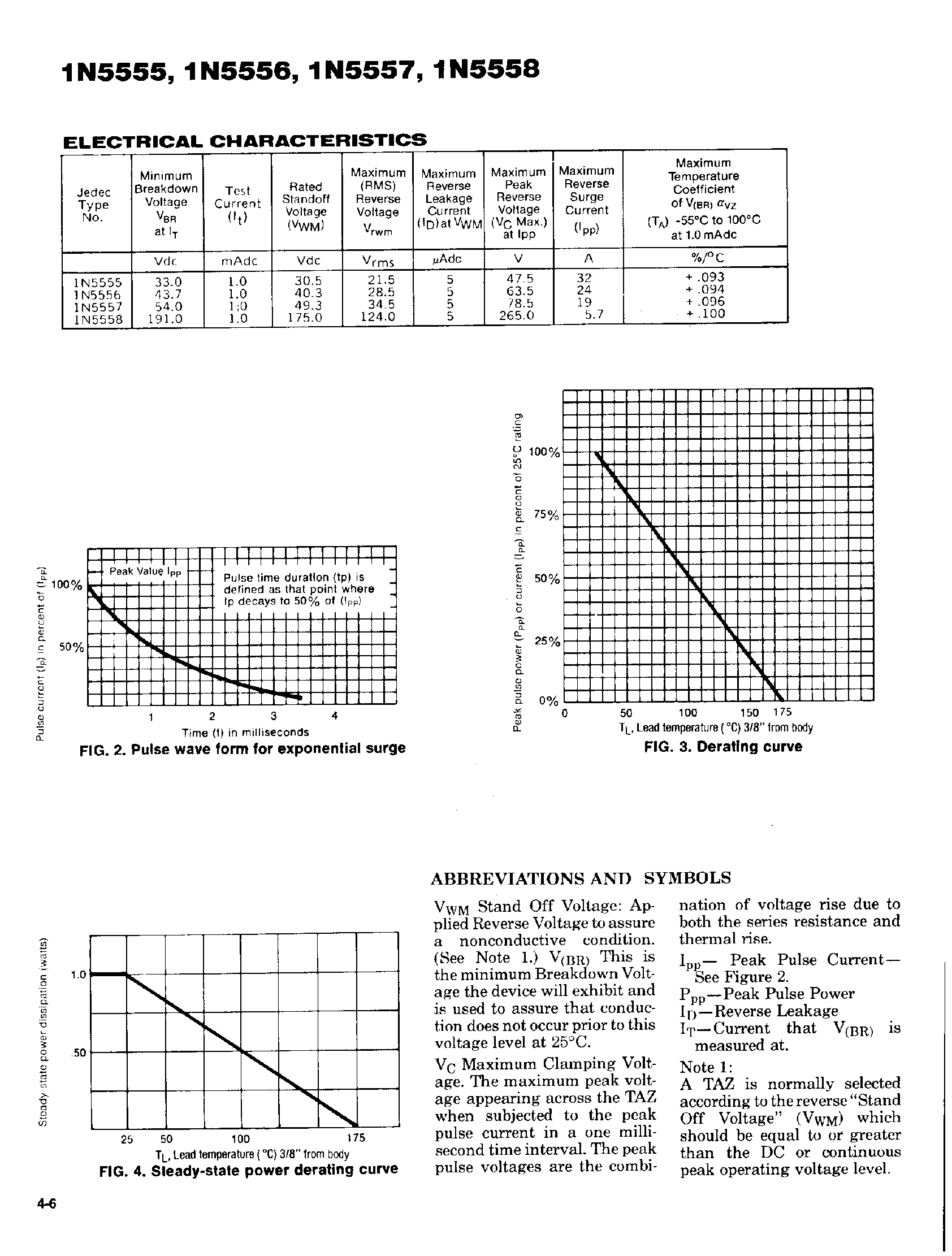 Datasheet 1N5555 - TRANSIENT ABSORPTION ZENER page 2