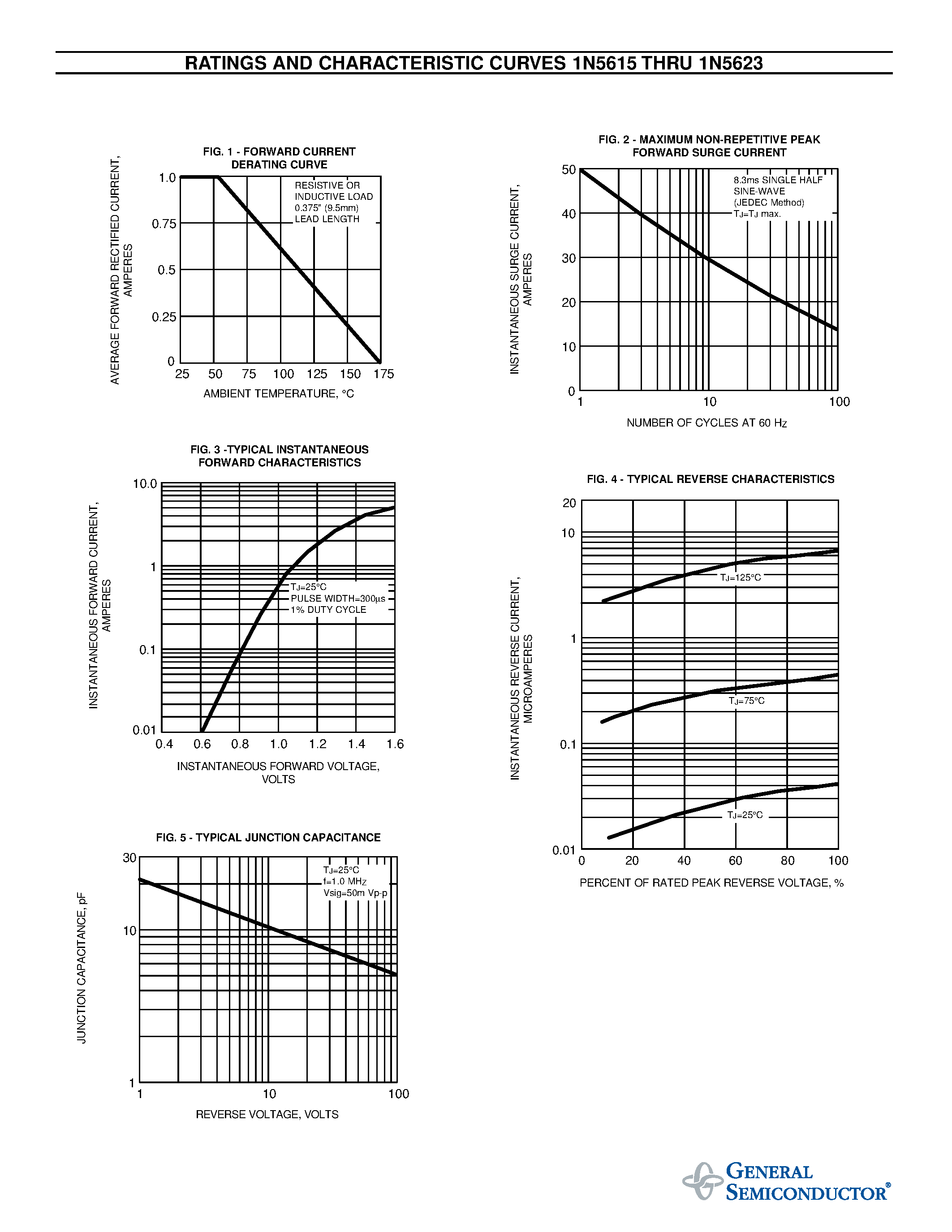 Datasheet 1N5615 - GLASS PASSIVATED FAST SWITCHING RECTIFIER page 2