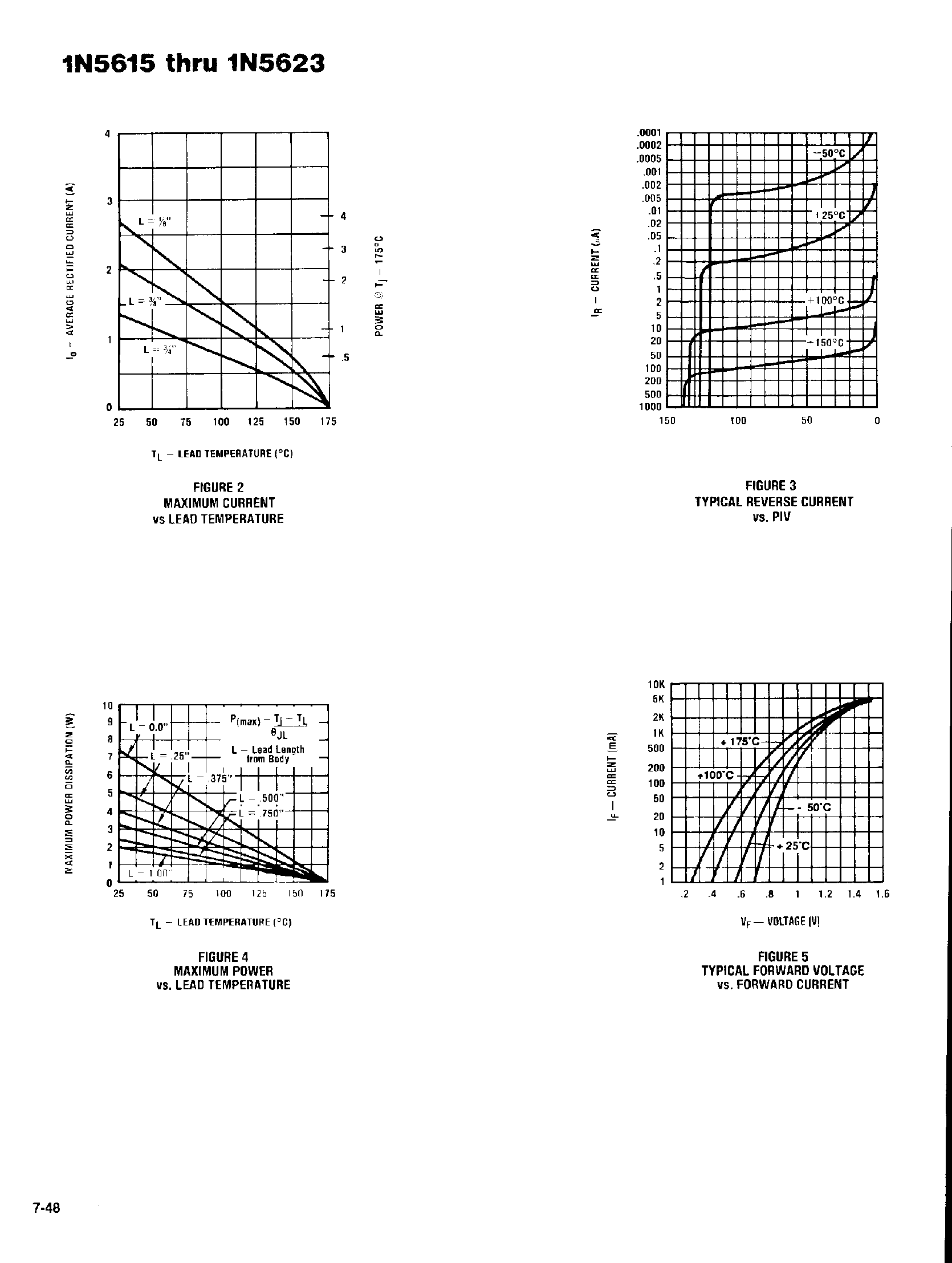Datasheet 1N5619 - MILITARY RECTIFIERS page 2
