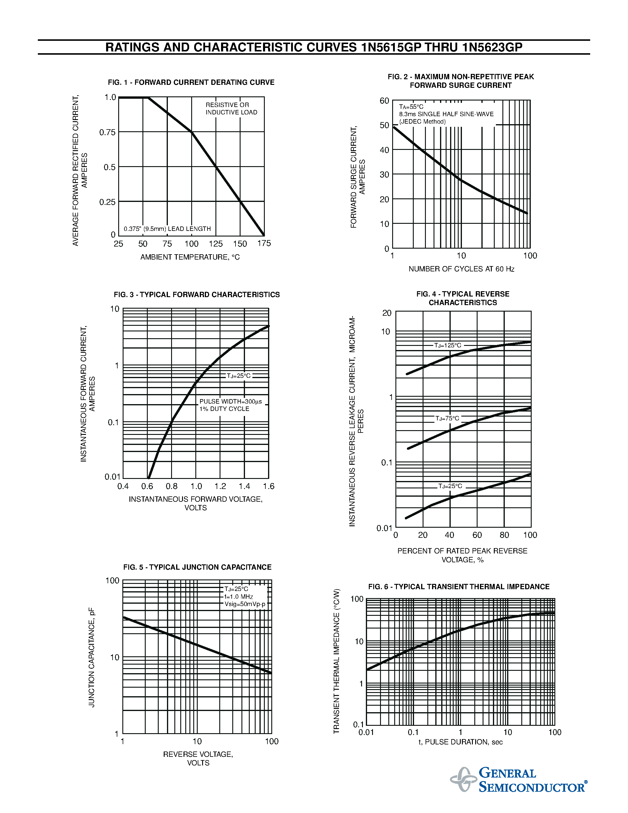 Datasheet 1N5619GP page 2 Datasheet 1N5619GP - GLASS PASSIVATED JUNCTION FAST SWITCHING RECTIFIER page 2