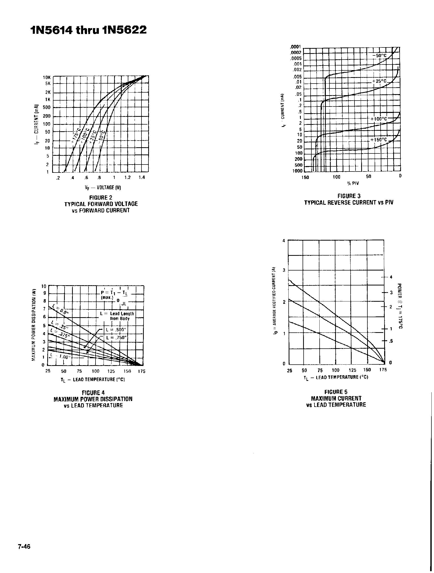 Datasheet 1N5620 - MILITARY RECTIFIERS page 2