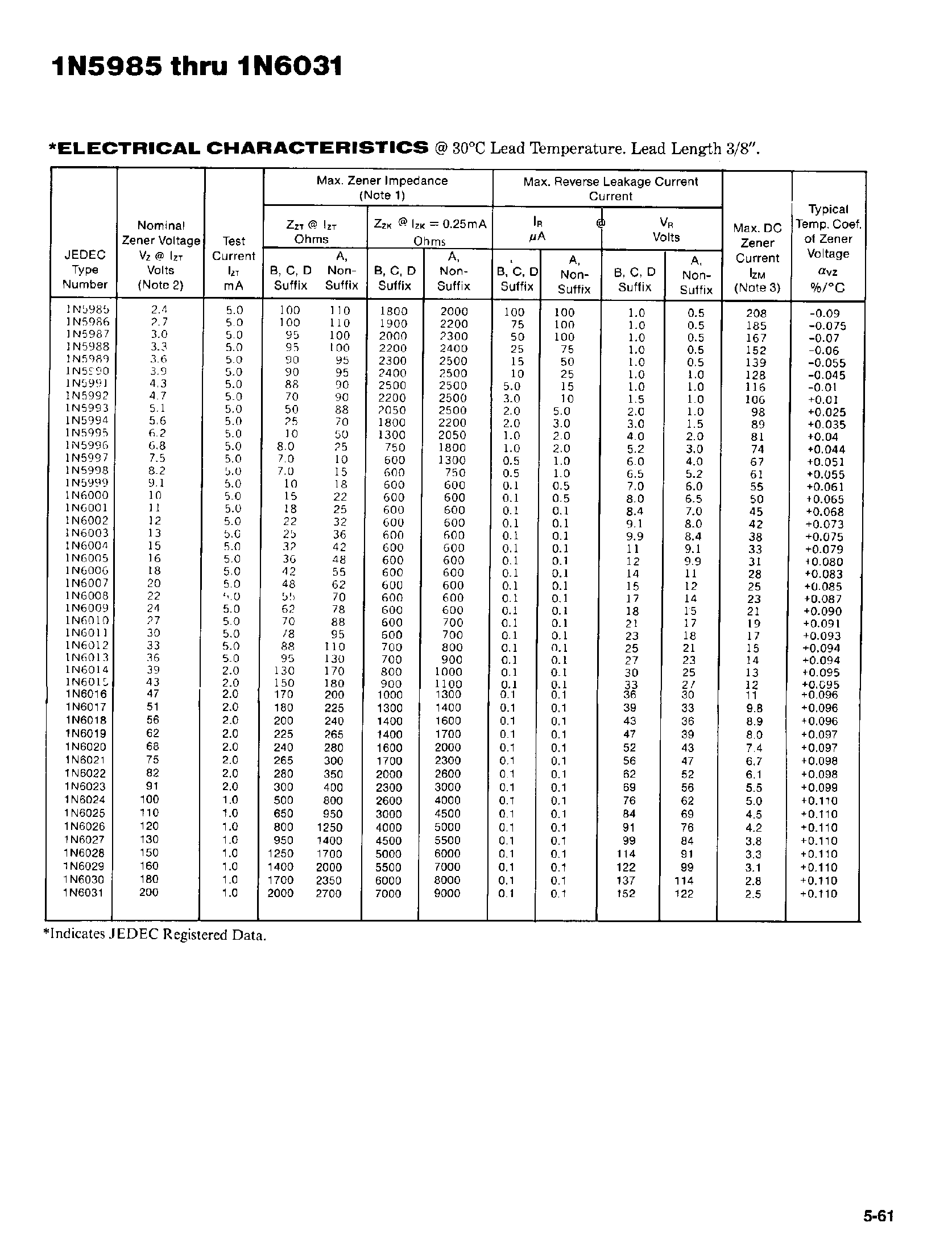 Datasheet 1N5621 - GLASS PASSIVATED FAST SWITCHING RECTIFIER page 2