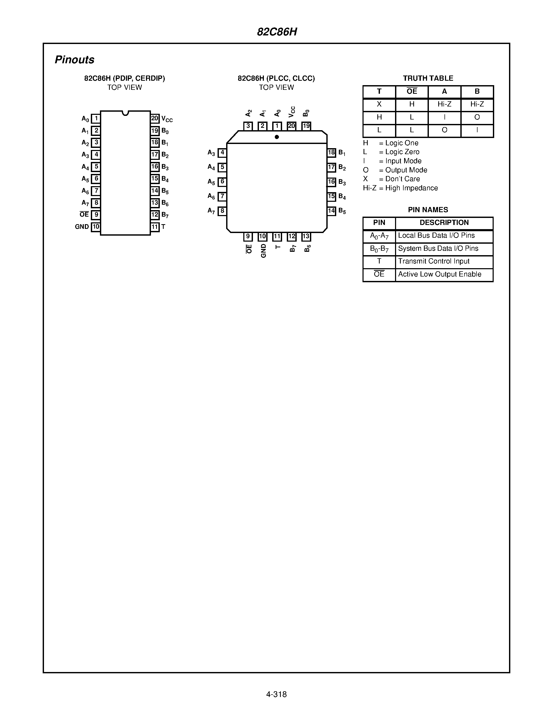 Datasheet CD82C86H-5 - CMOS Octal Bus Transceiver page 2
