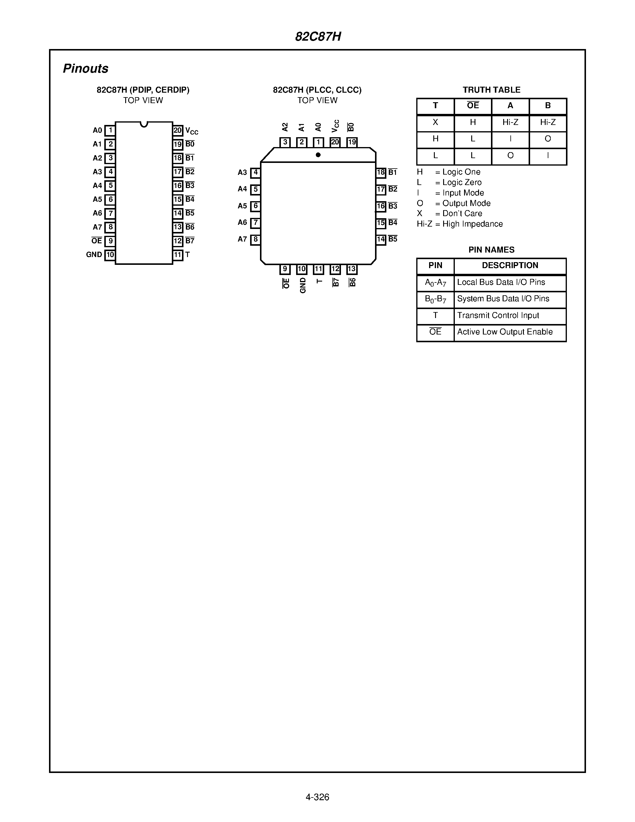 Datasheet CD82C87H-5 - CMOS Octal Inverting Bus Transceiver page 2