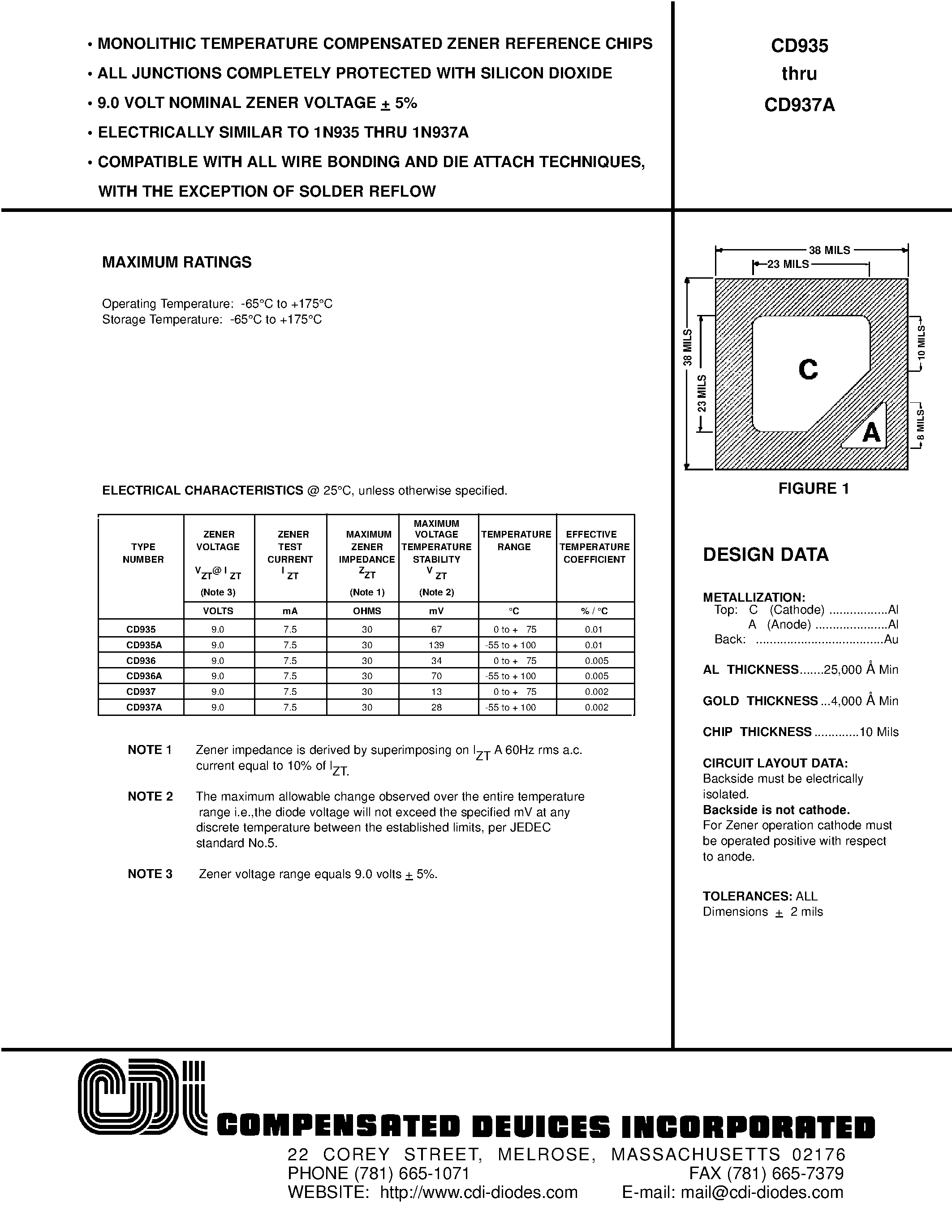 Даташит CD935 - 9.0 VOLT NOMINAL ZENER VOLTAGE + 5% страница 1